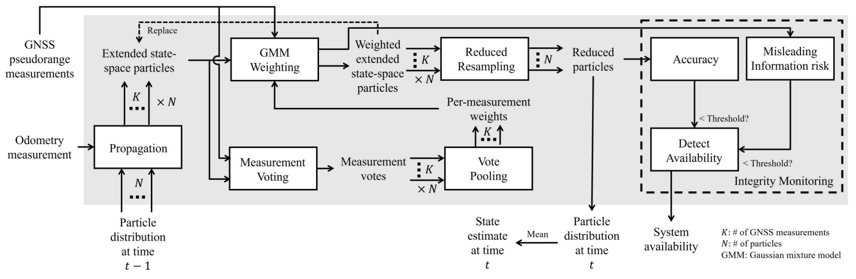 Sensors 25 00358 g014