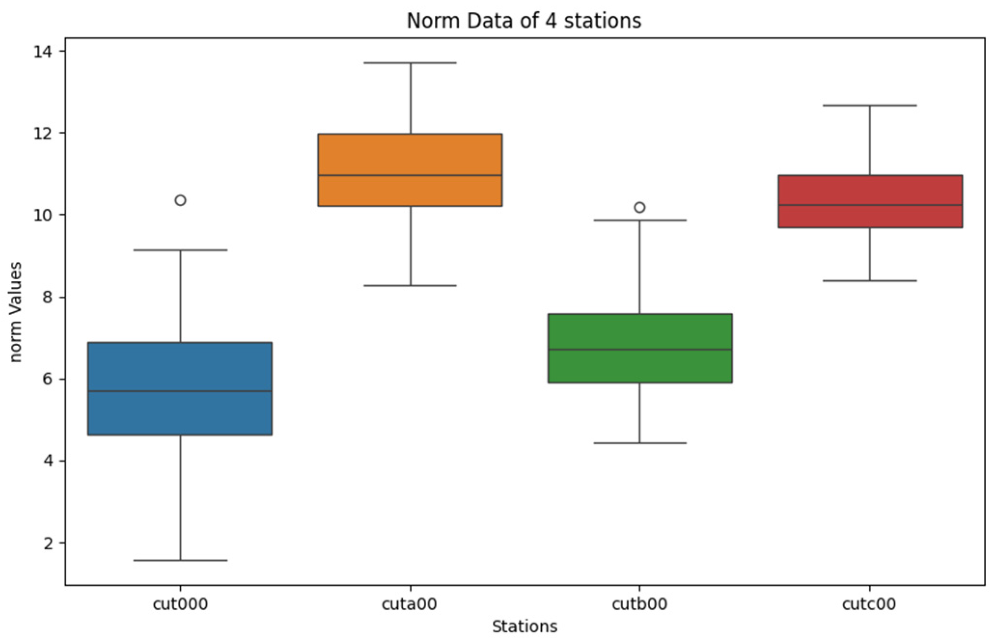 Sensors 25 00361 g004