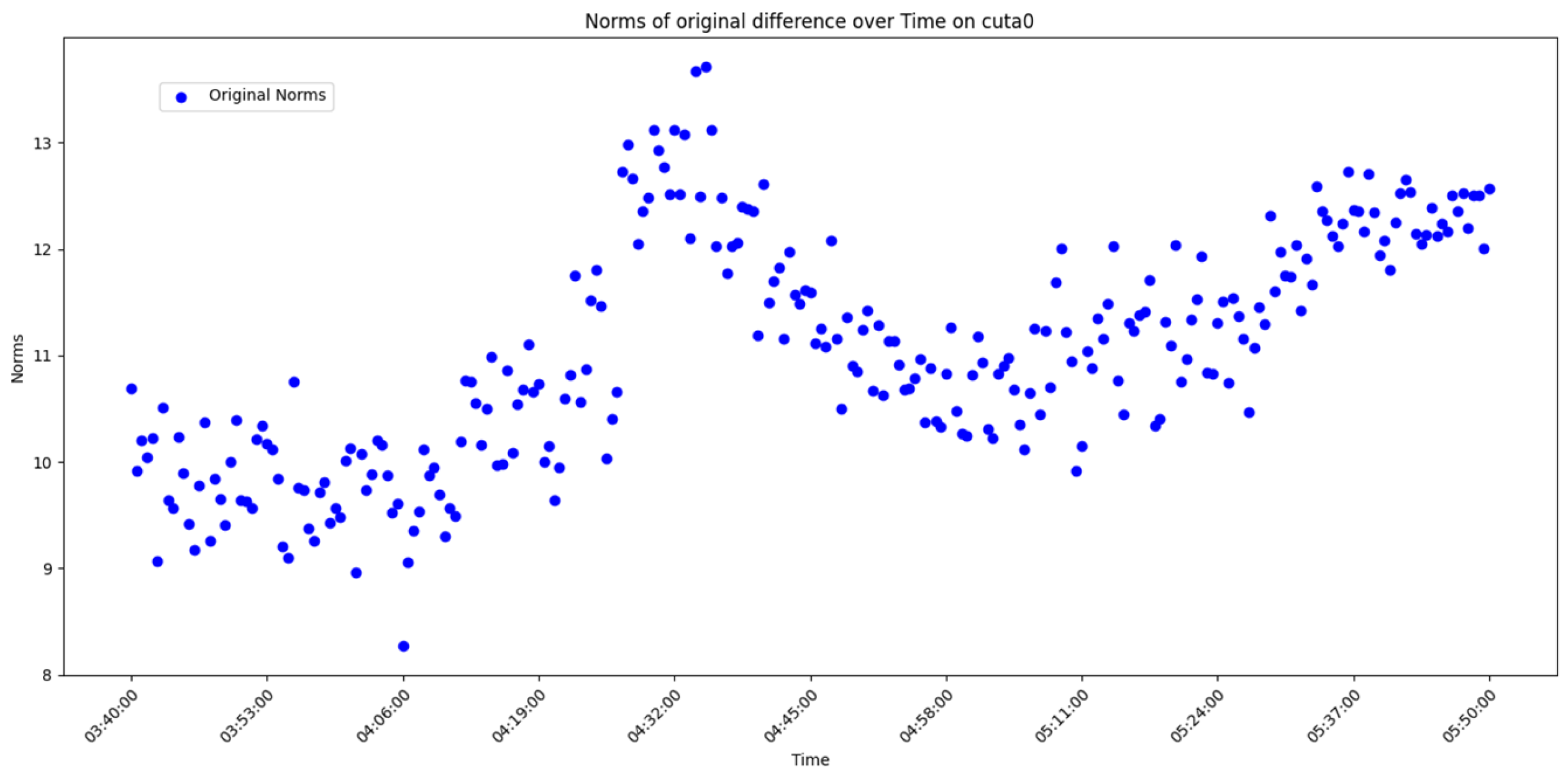 Sensors 25 00361 g006