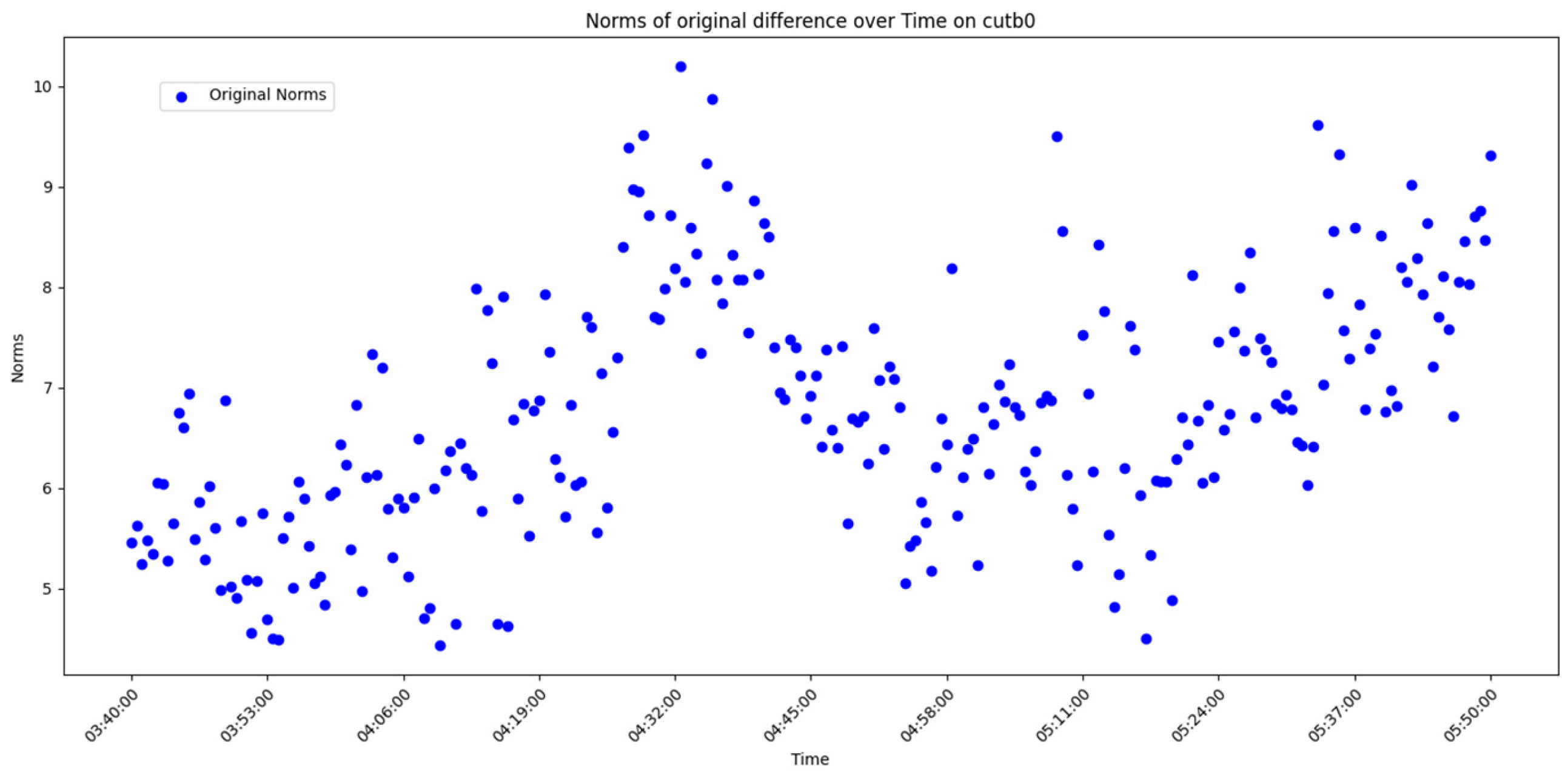 Sensors 25 00361 g007