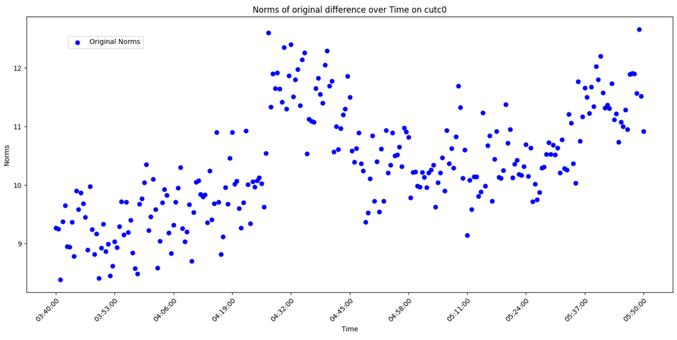Sensors 25 00361 g008