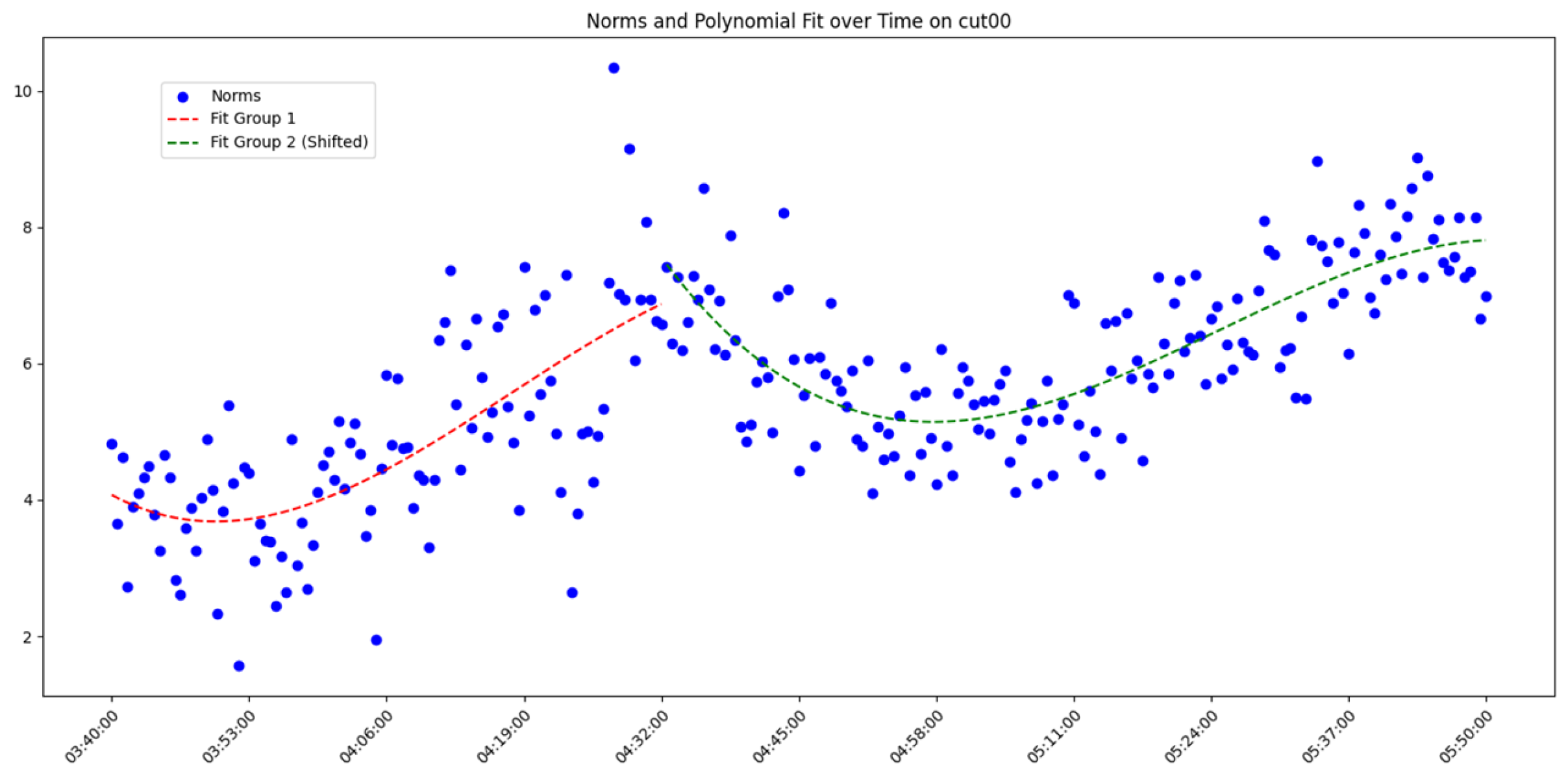 Sensors 25 00361 g009
