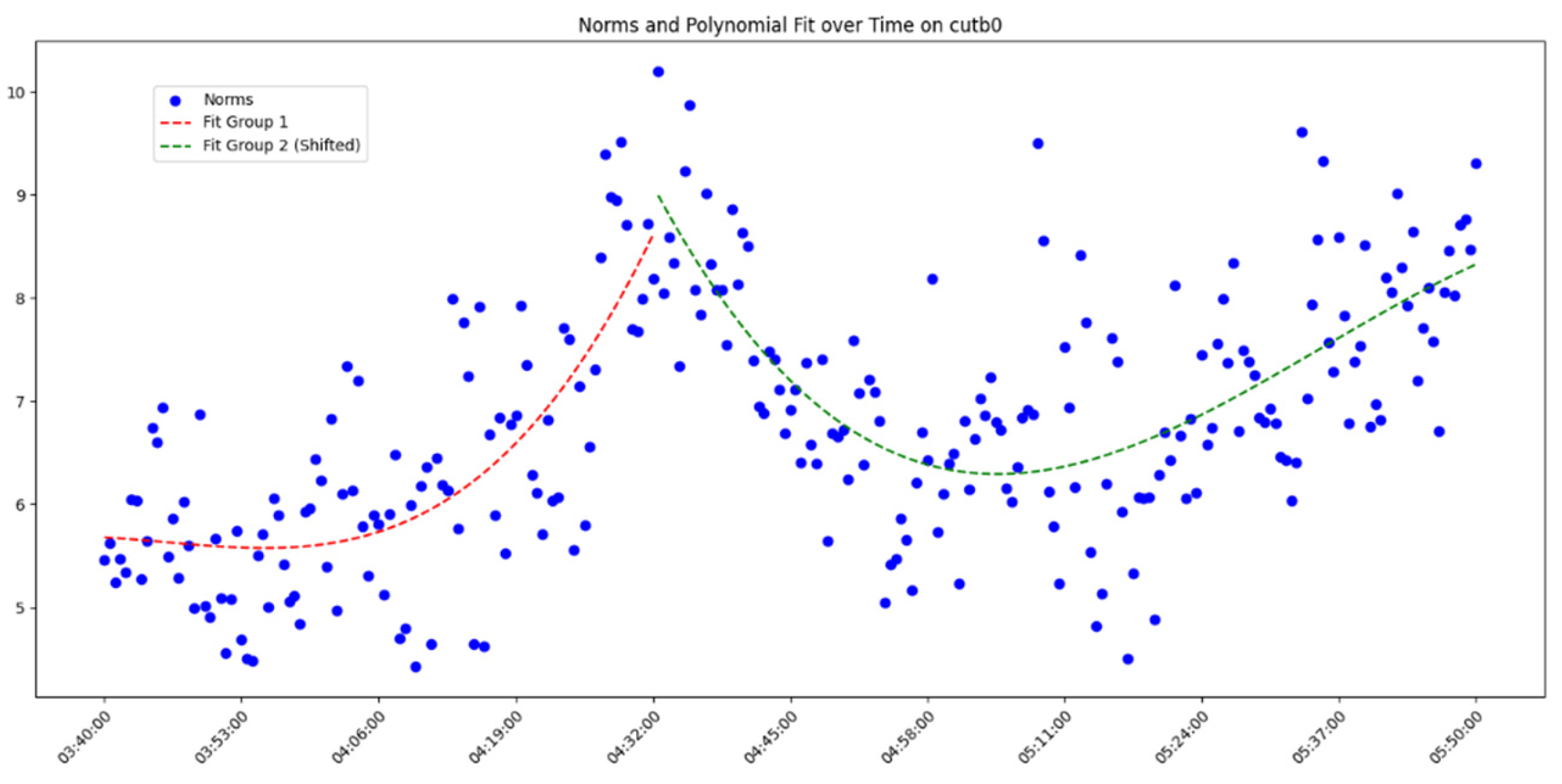 Sensors 25 00361 g011