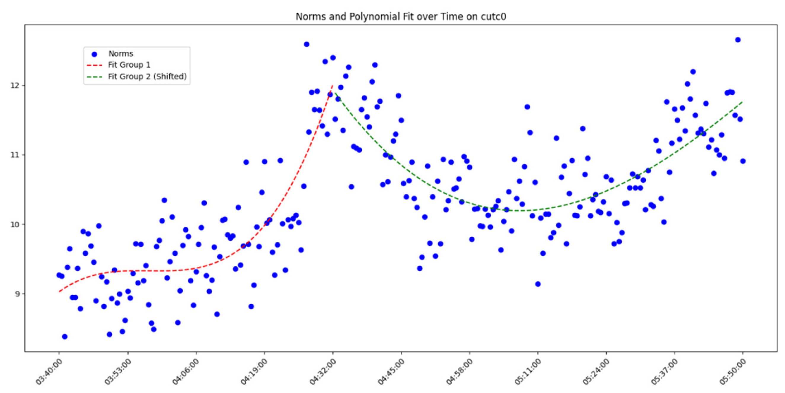 Sensors 25 00361 g012
