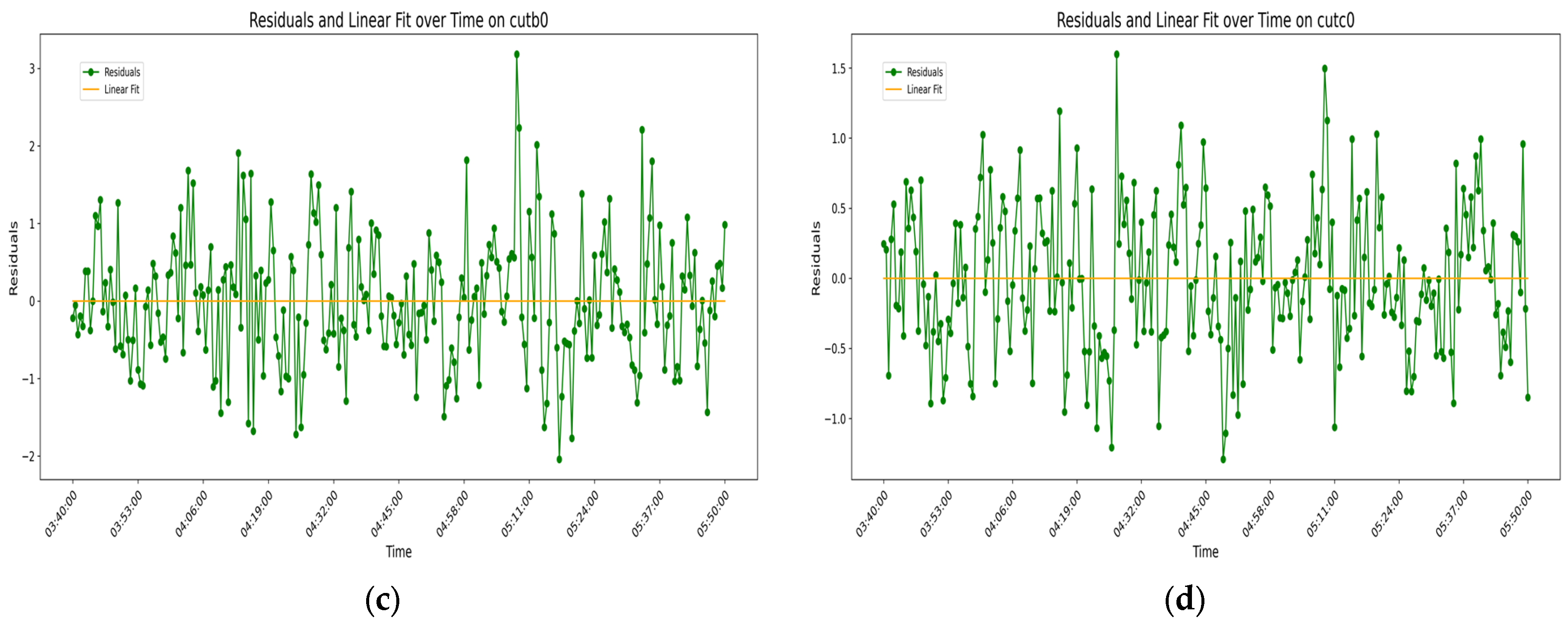 Sensors 25 00361 g013b