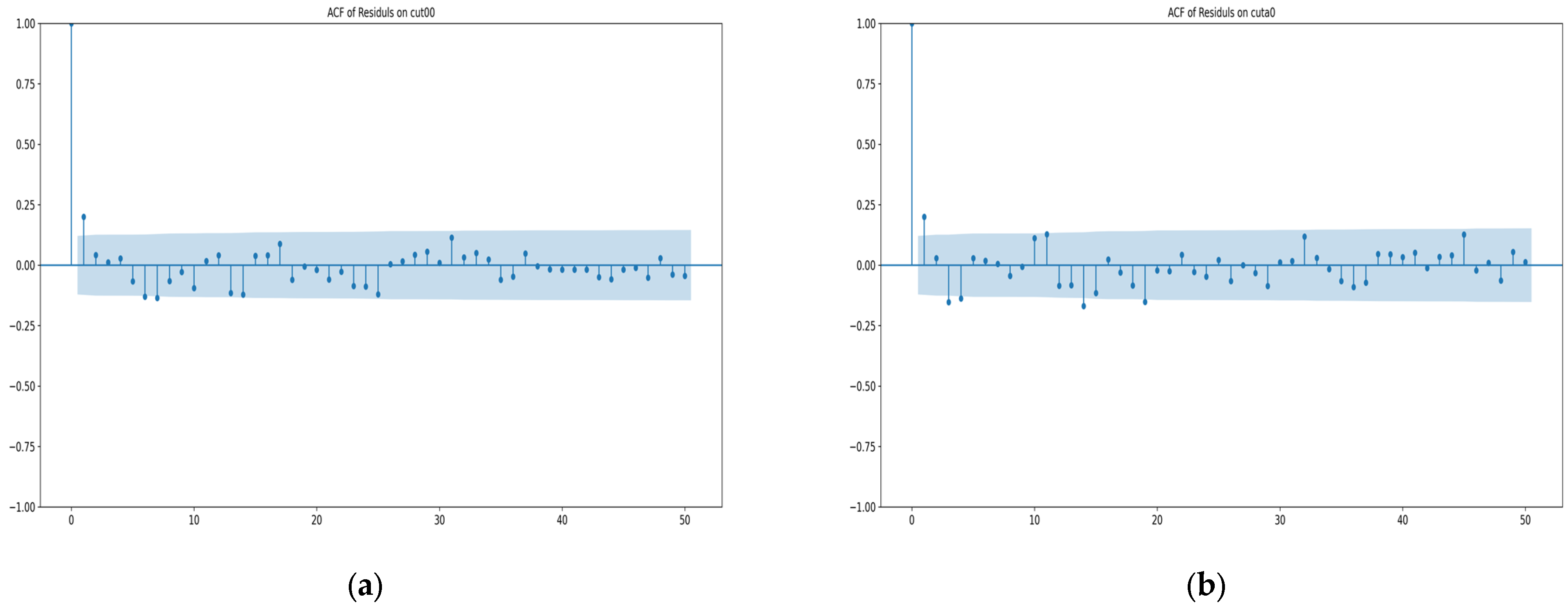 Sensors 25 00361 g014a