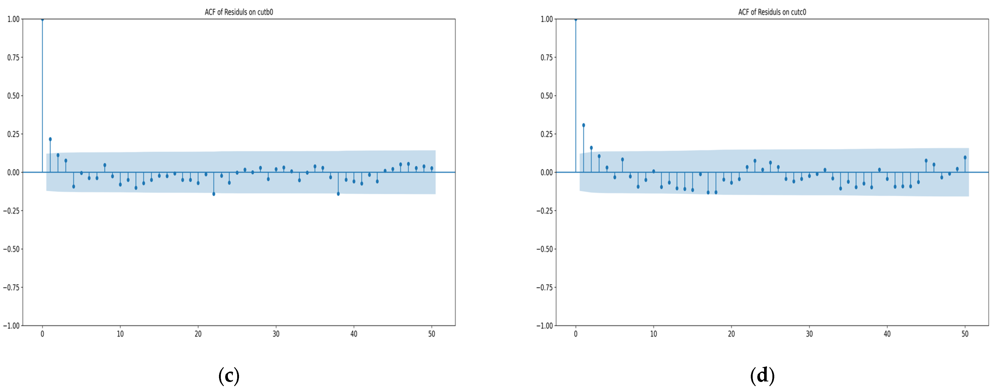 Sensors 25 00361 g014b