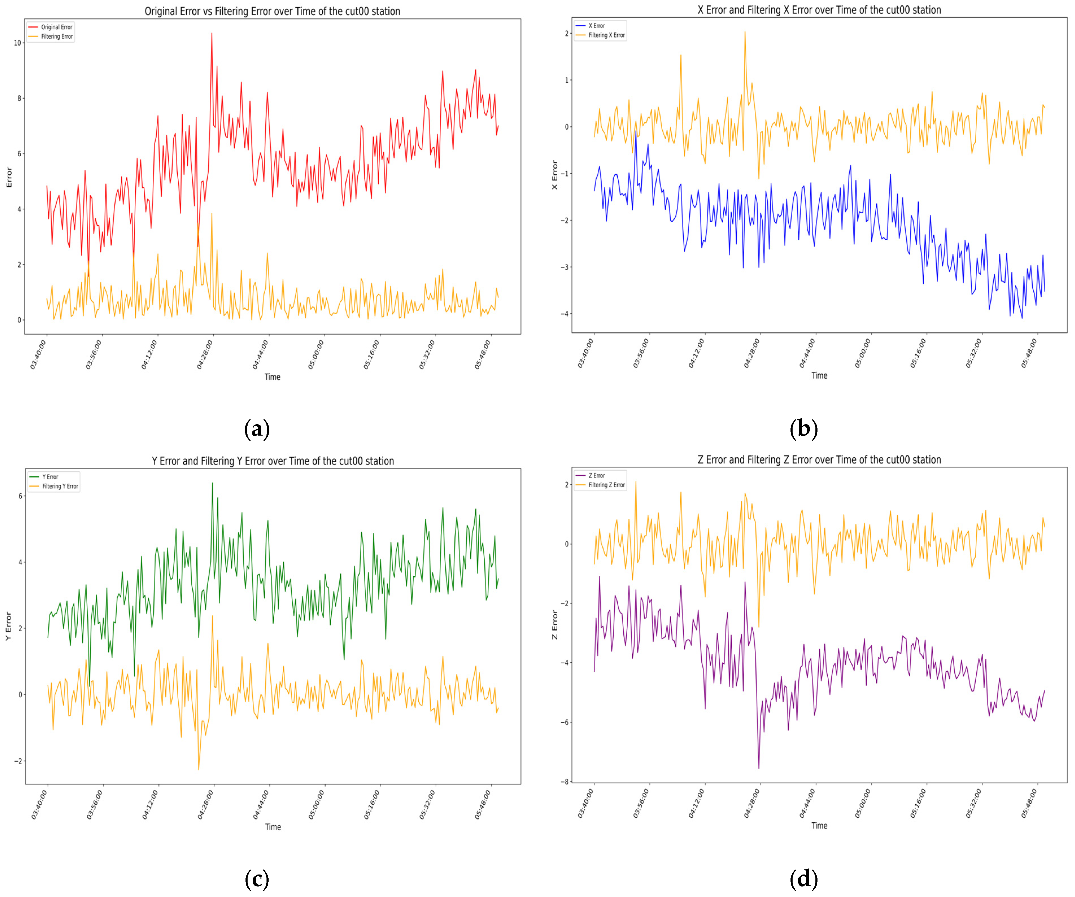 Sensors 25 00361 g015