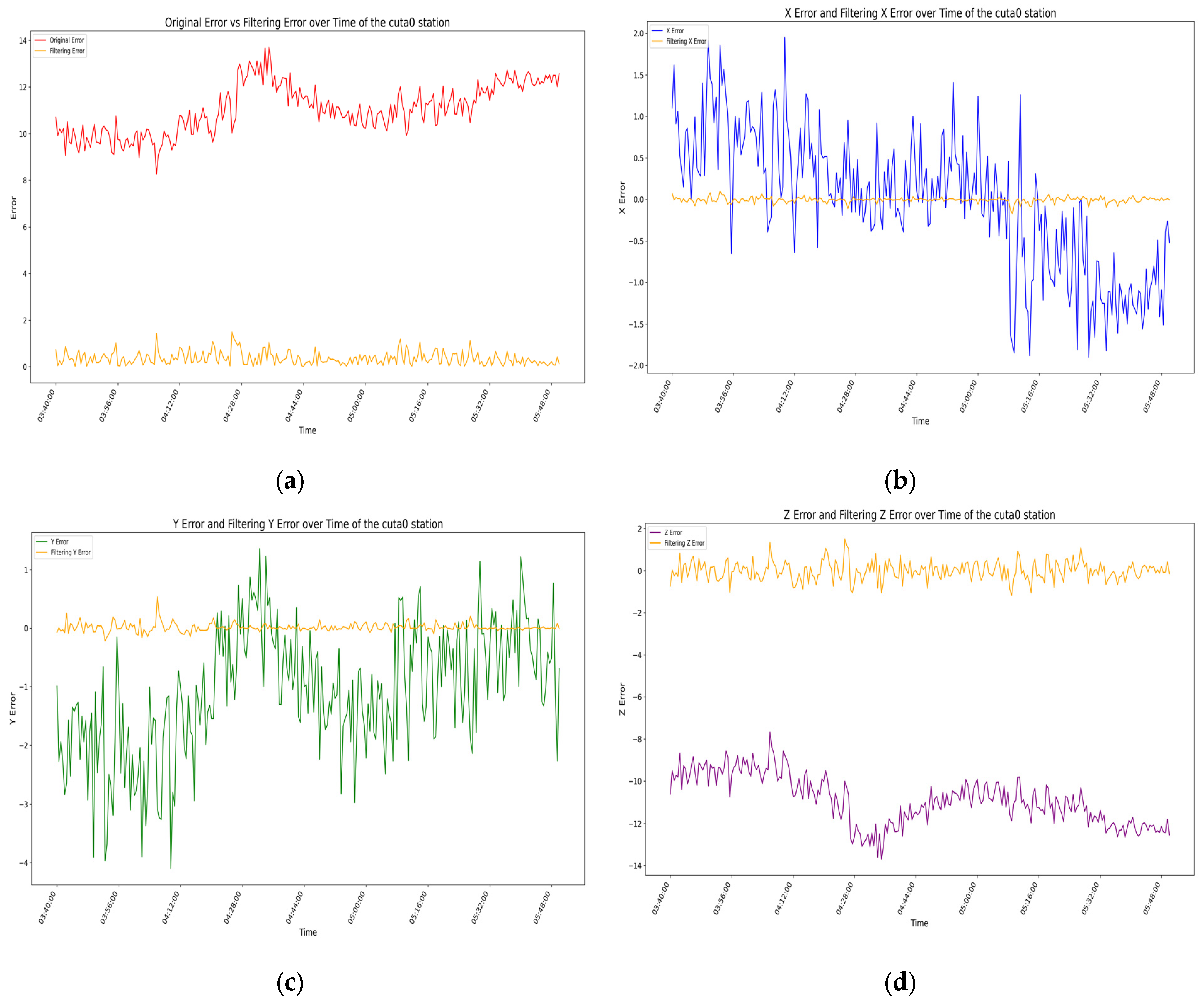 Sensors 25 00361 g016