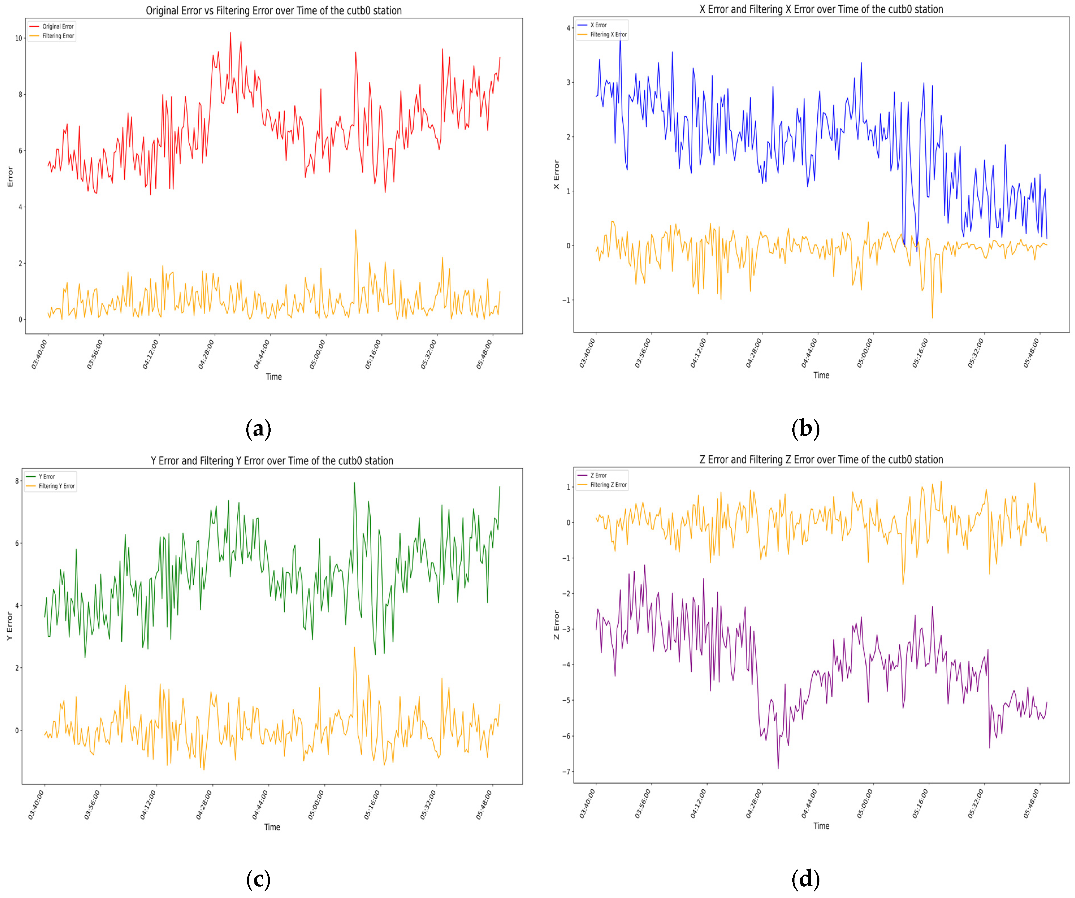 Sensors 25 00361 g017