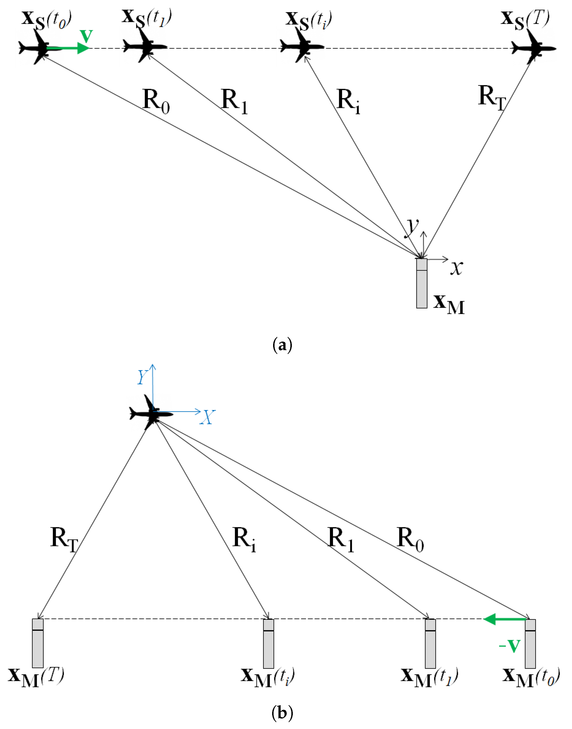 Sensors 25 00362 g002