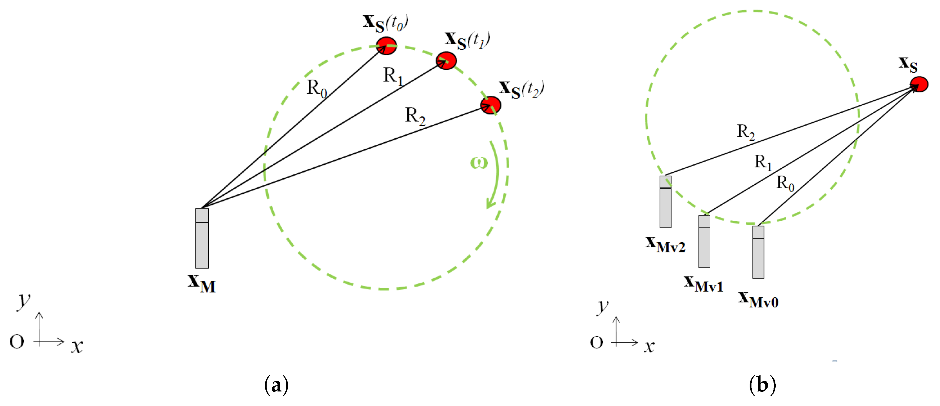 Sensors 25 00362 g004