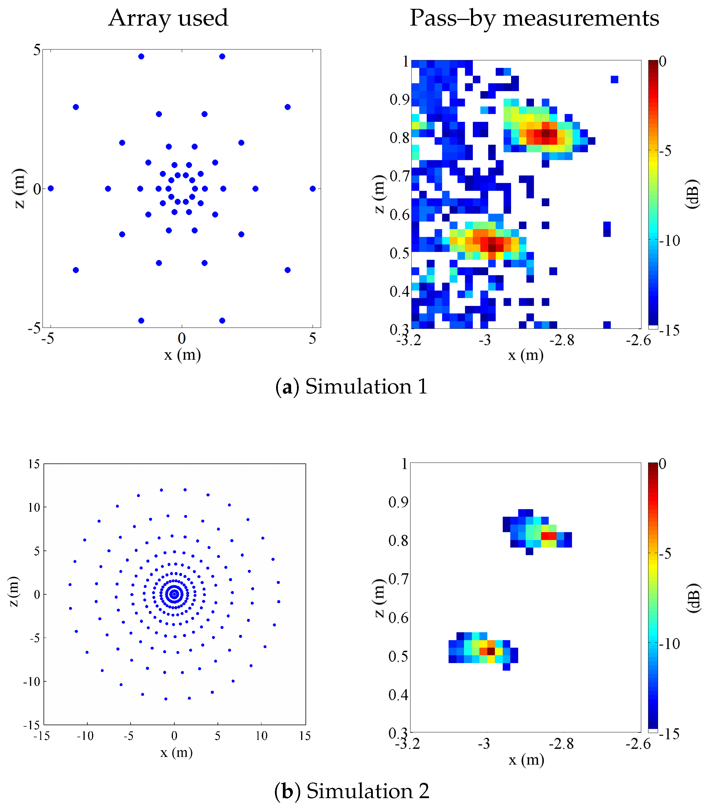 Sensors 25 00362 g006a