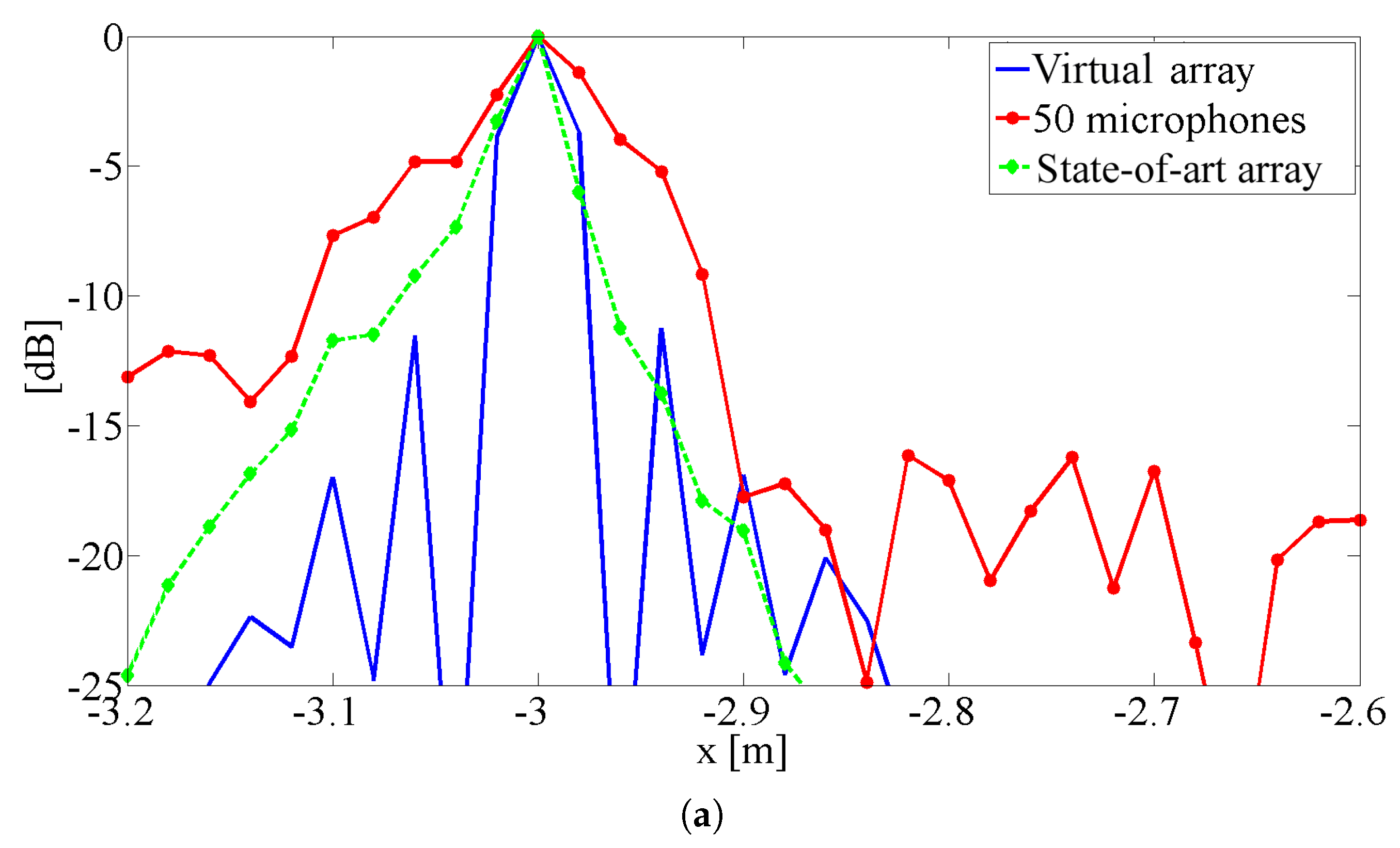 Sensors 25 00362 g007a