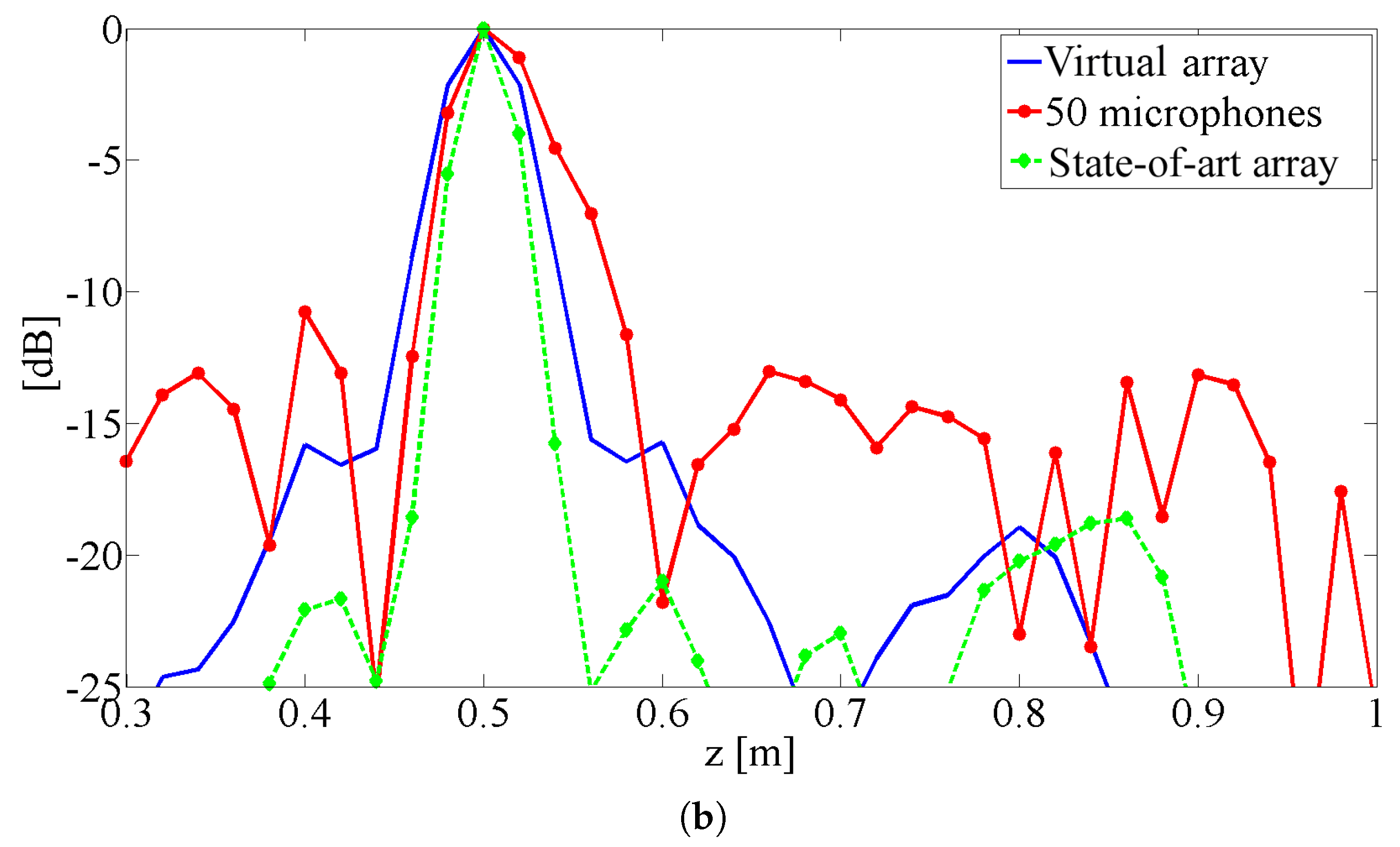 Sensors 25 00362 g007b