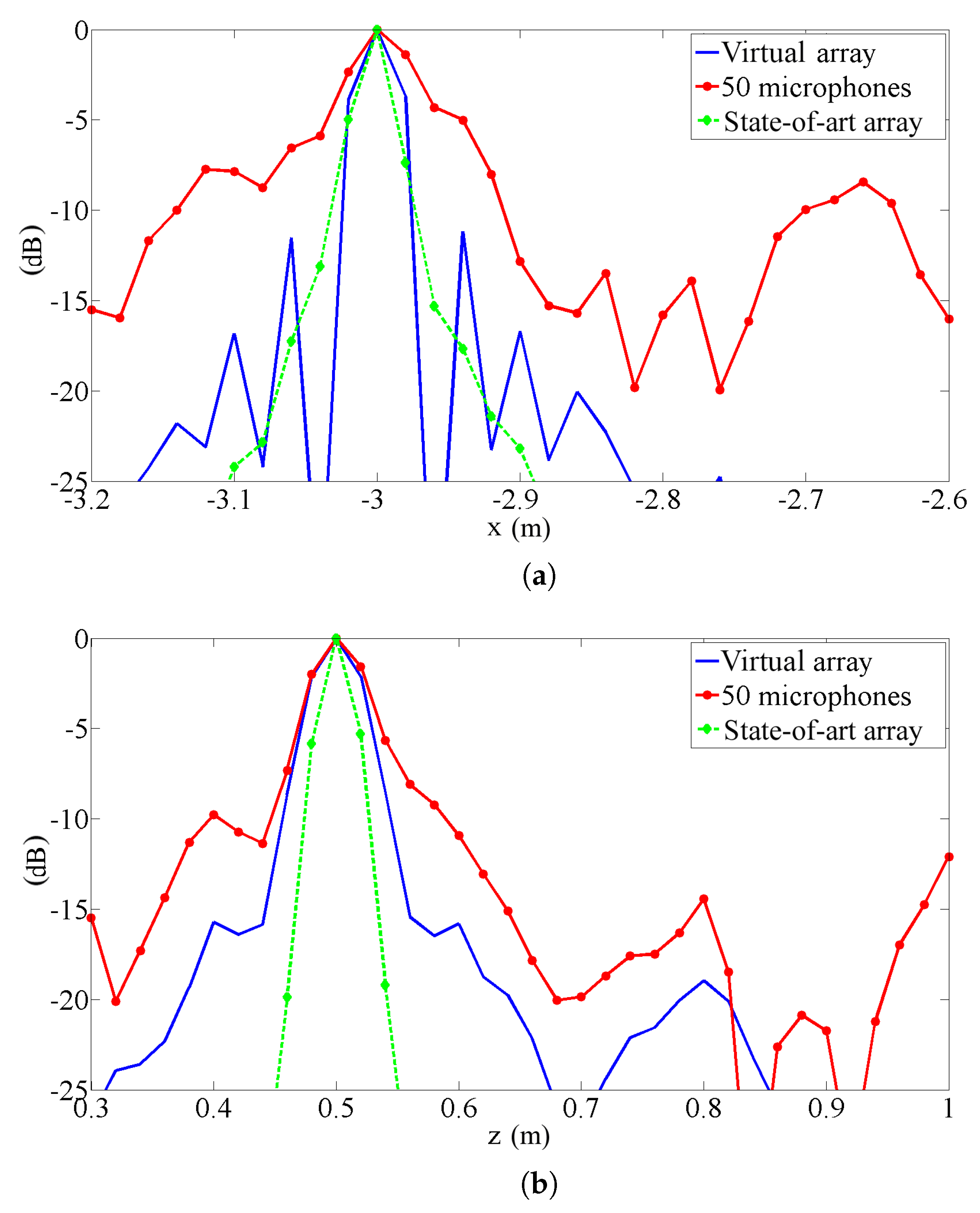 Sensors 25 00362 g008