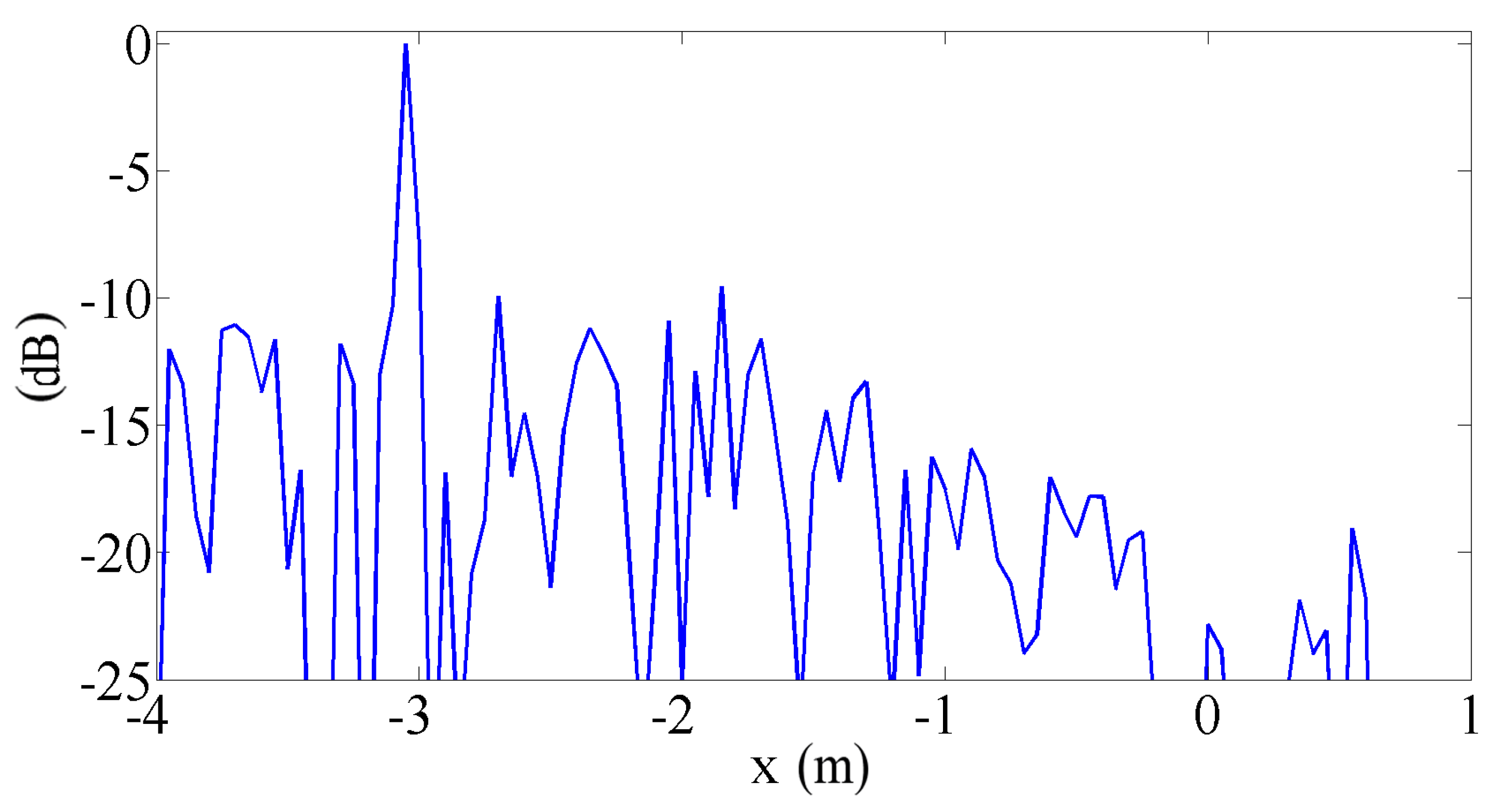 Sensors 25 00362 g009