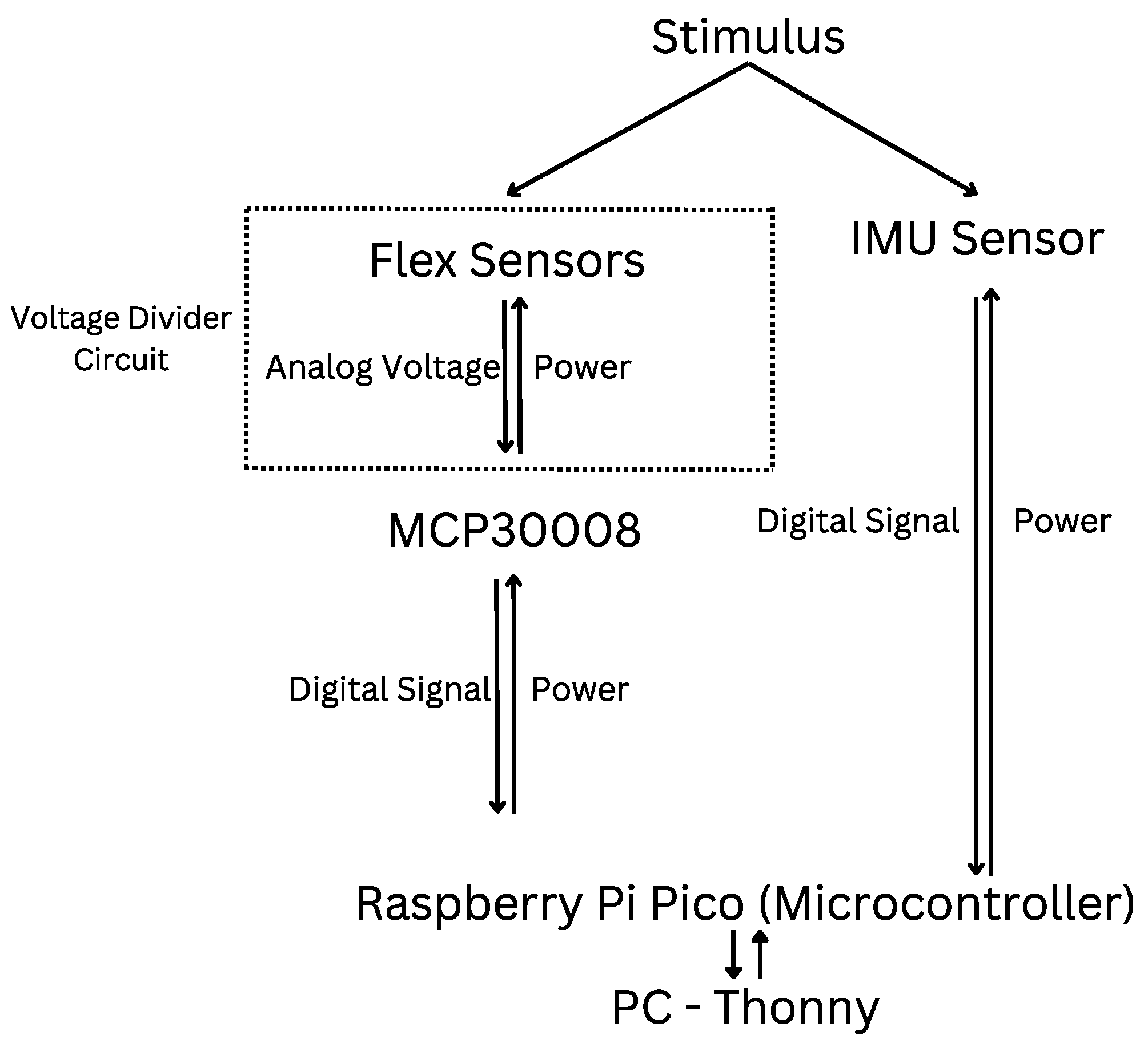 Sensors 25 00367 g002 Sensors 25 00367 g002