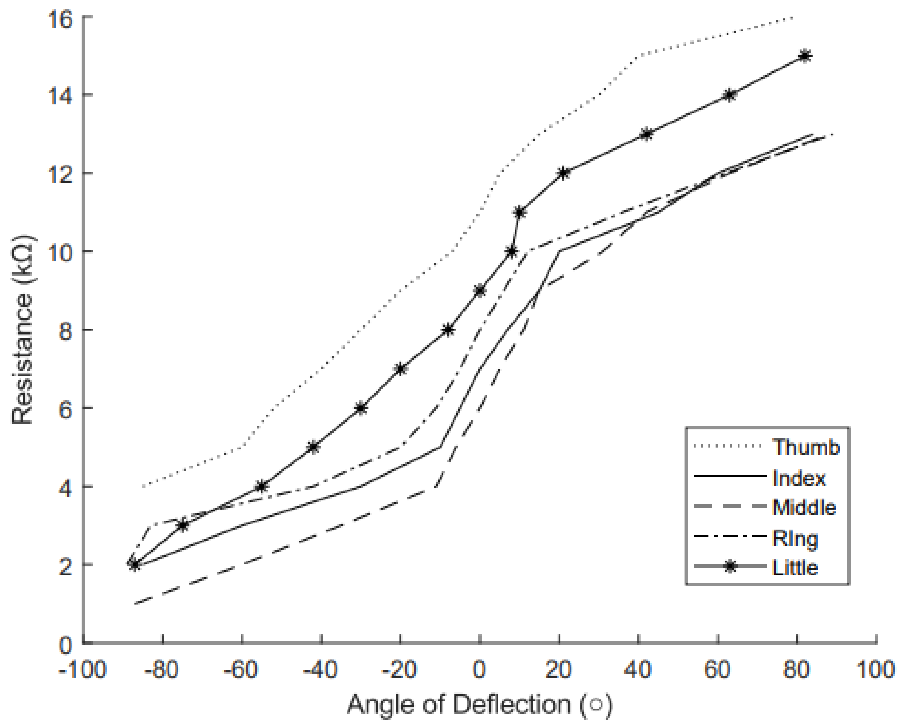 Sensors 25 00367 g007 Sensors 25 00367 g007