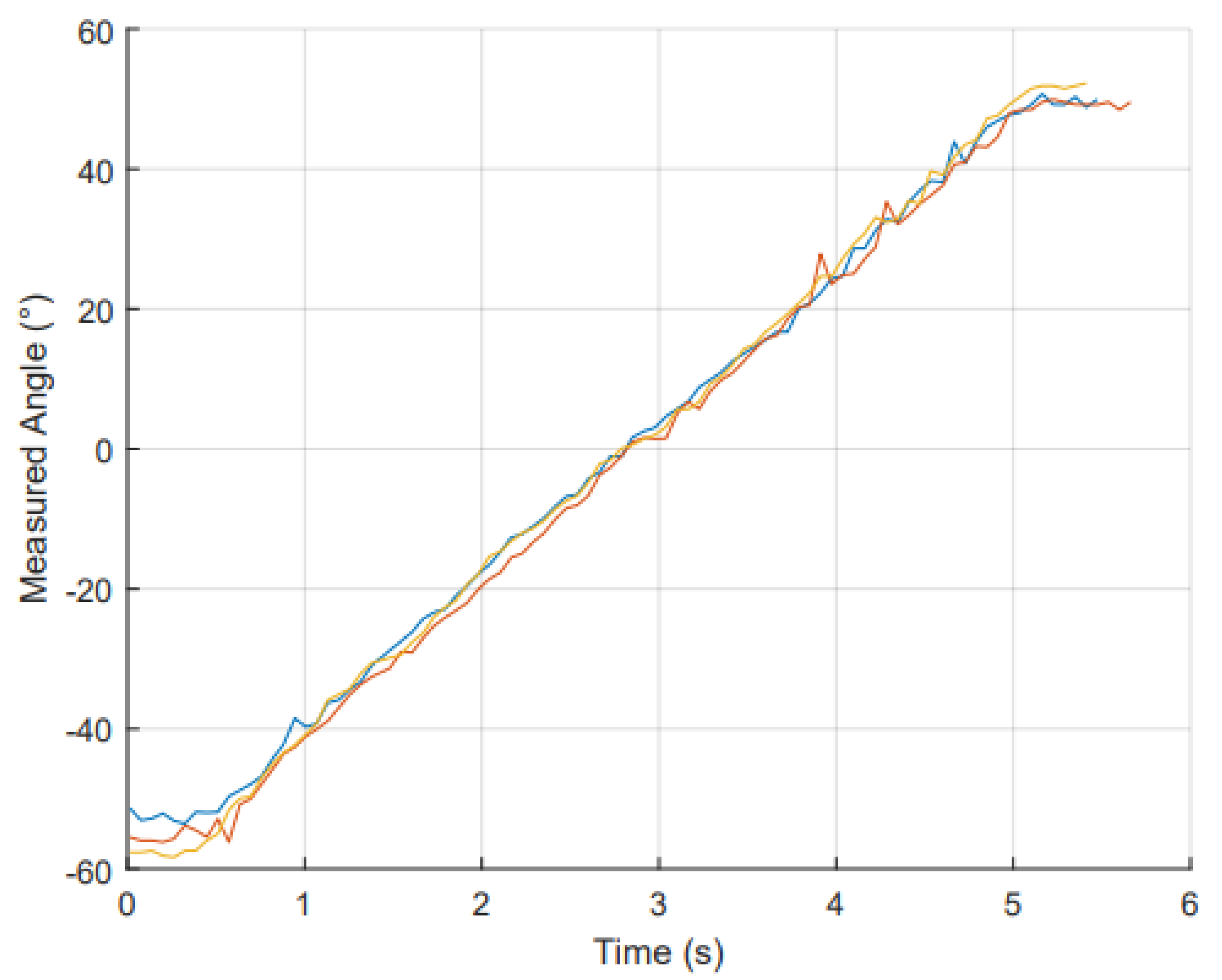 Sensors 25 00367 g011 Sensors 25 00367 g011