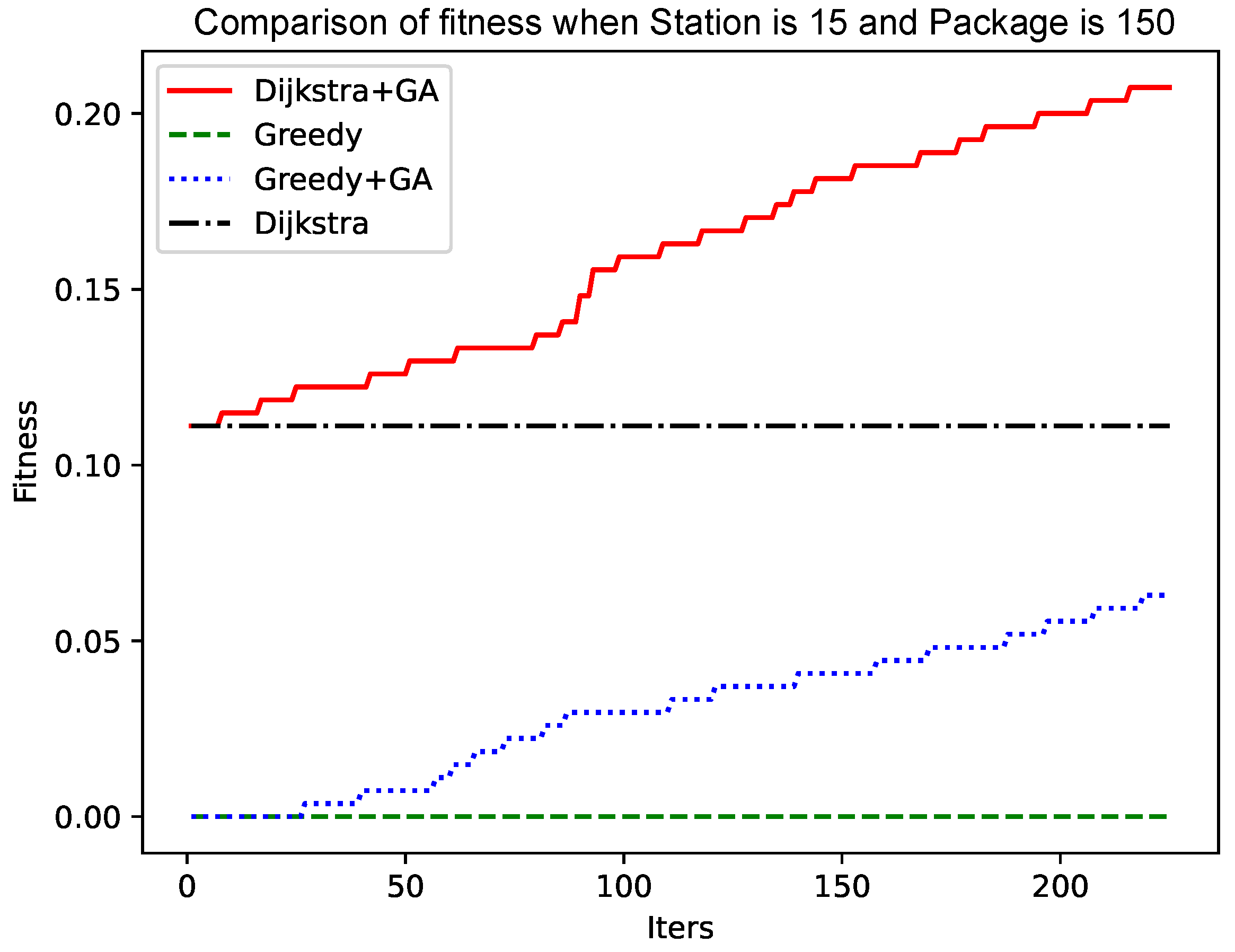 Sensors 25 00369 g007