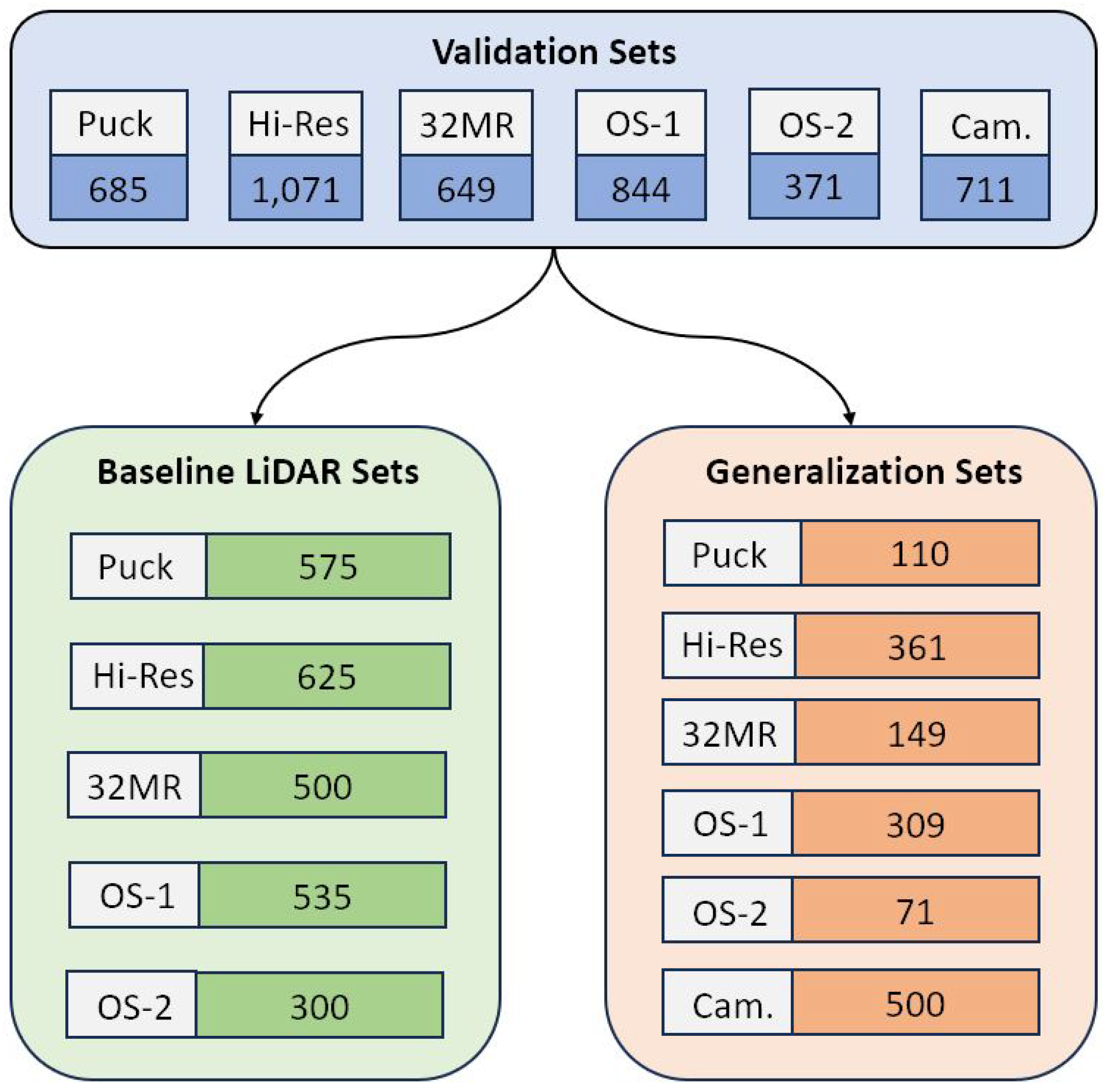Sensors 25 00370 g005