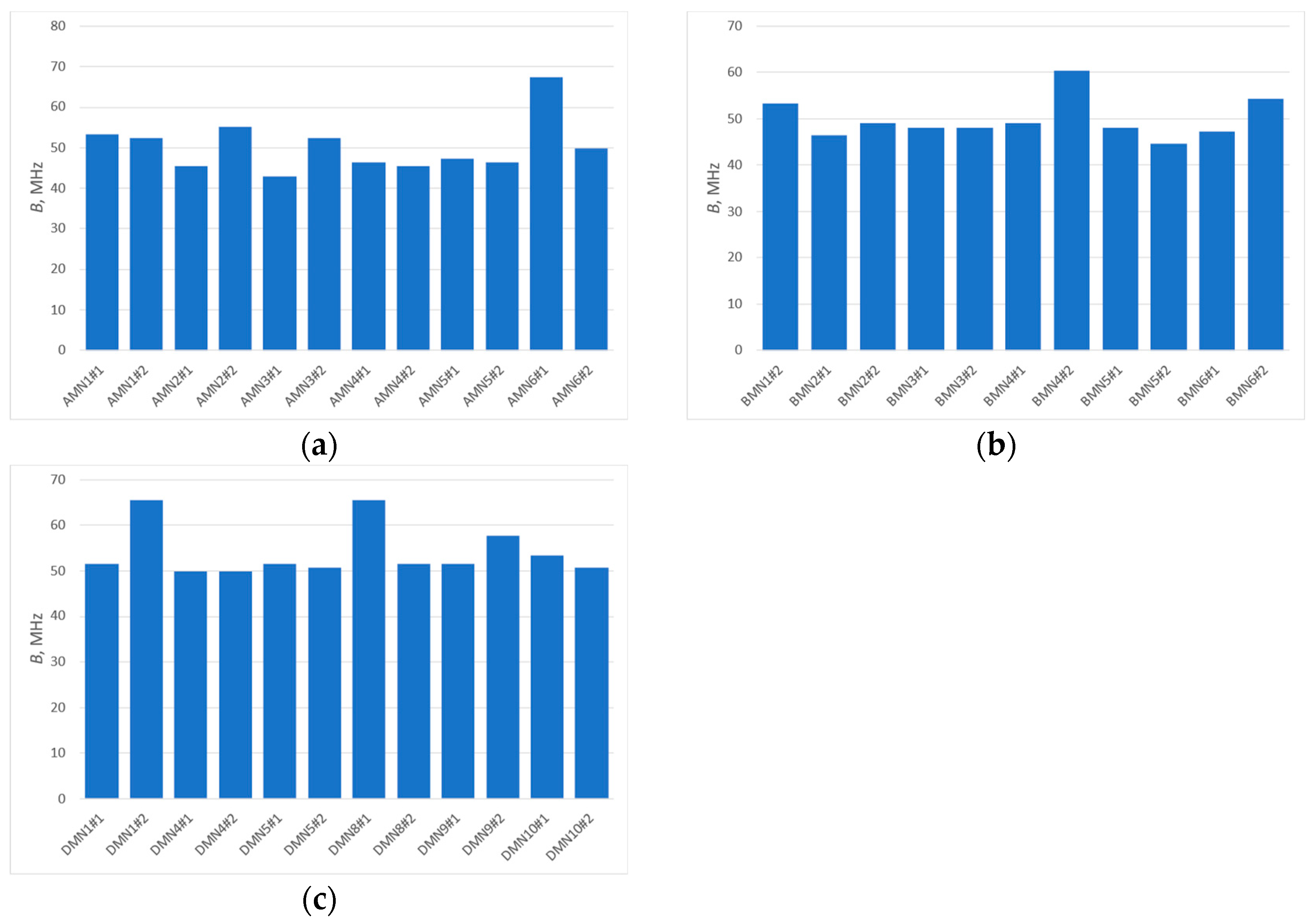 Sensors 25 00371 g014