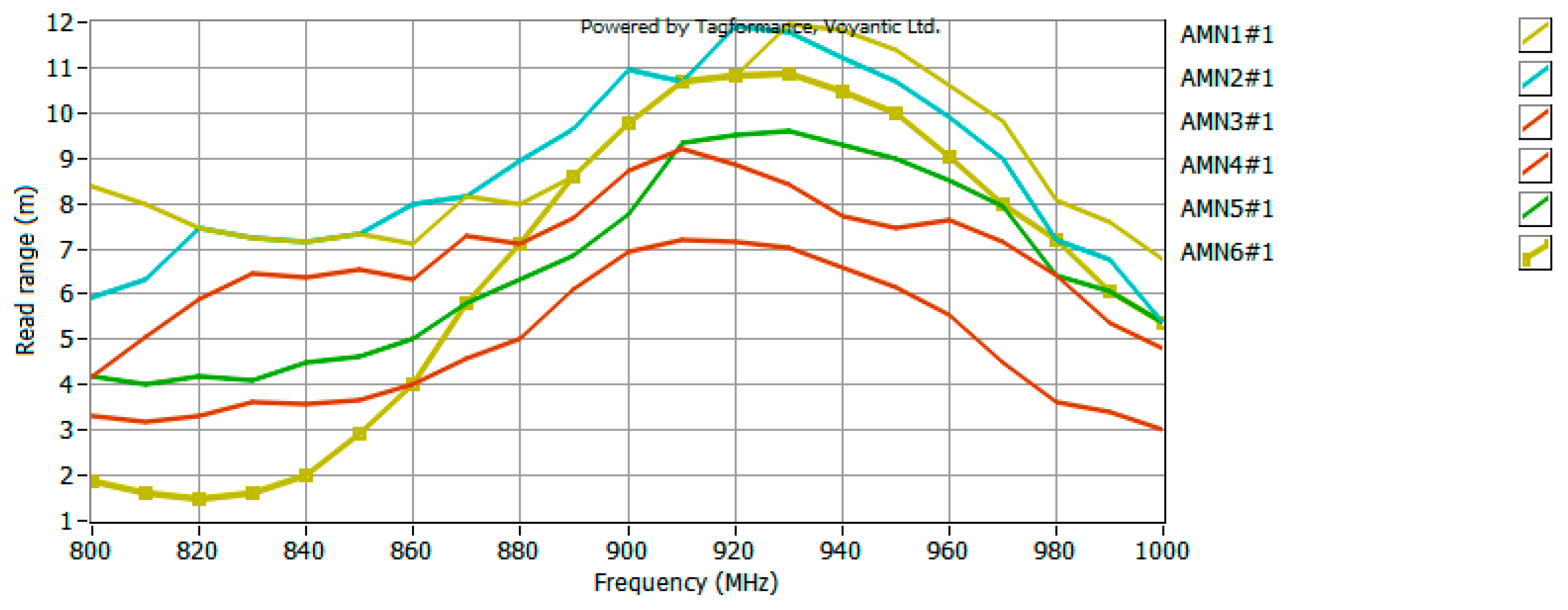 Sensors 25 00371 g015