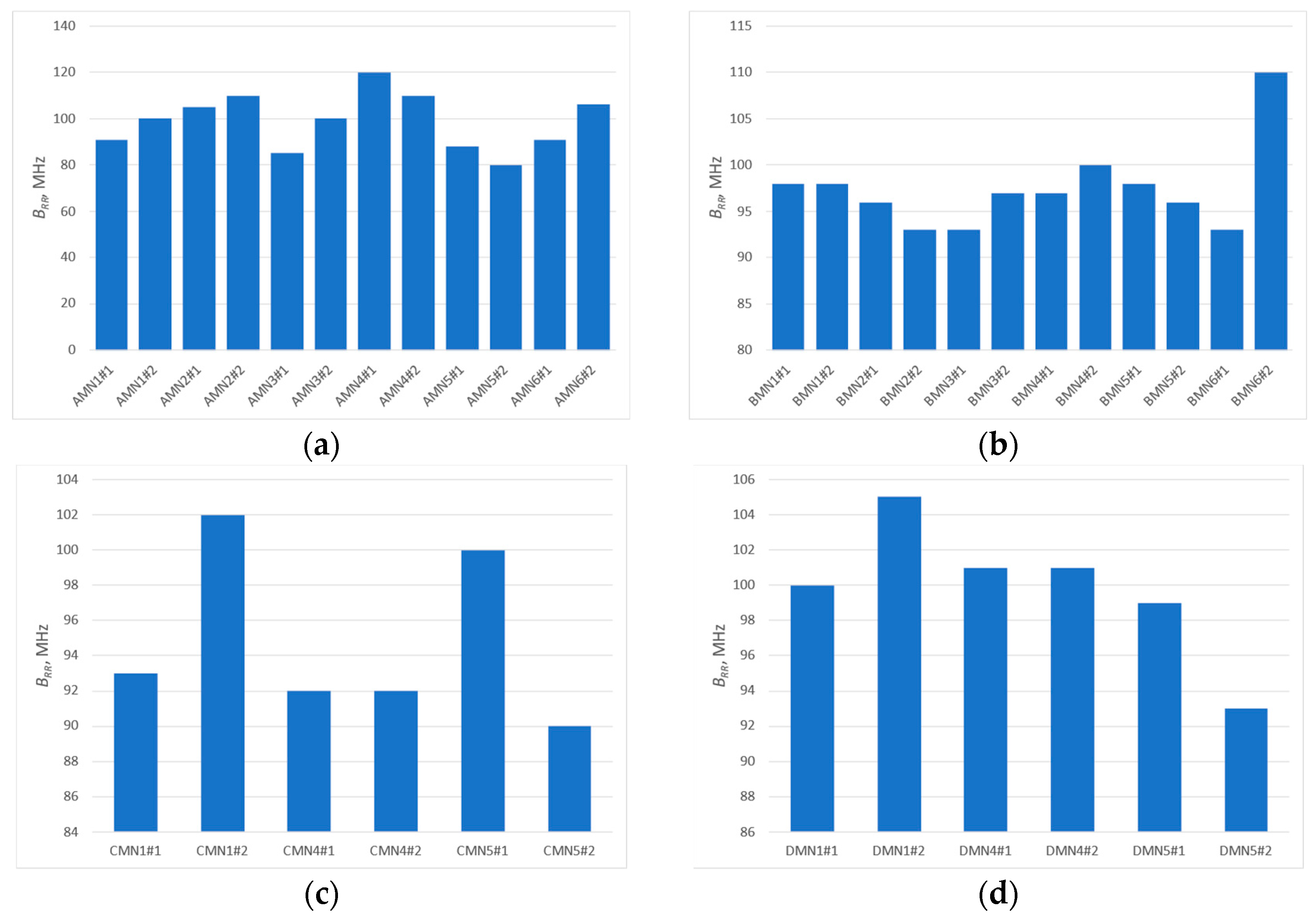 Sensors 25 00371 g018
