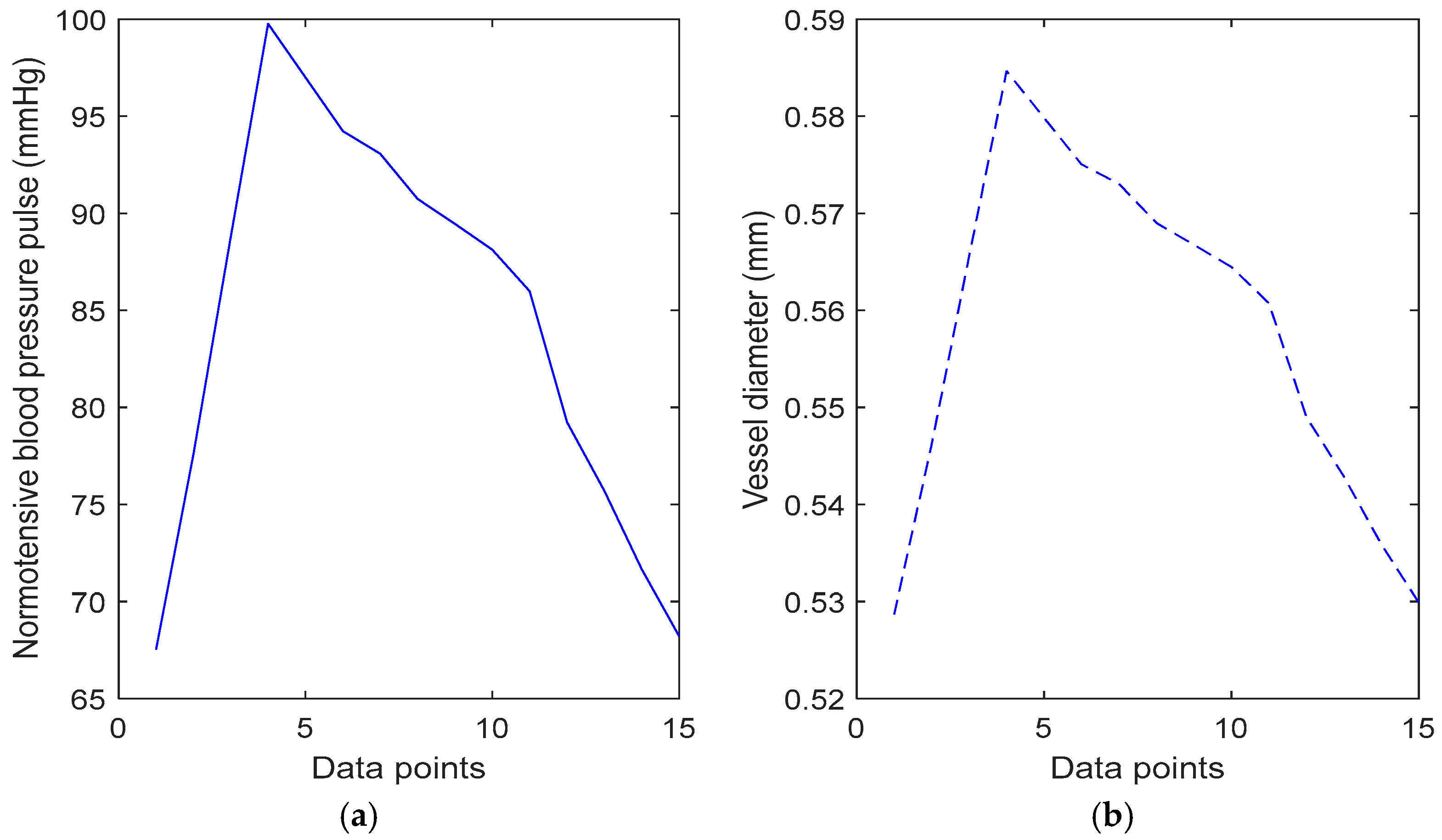 Sensors 25 00372 g007