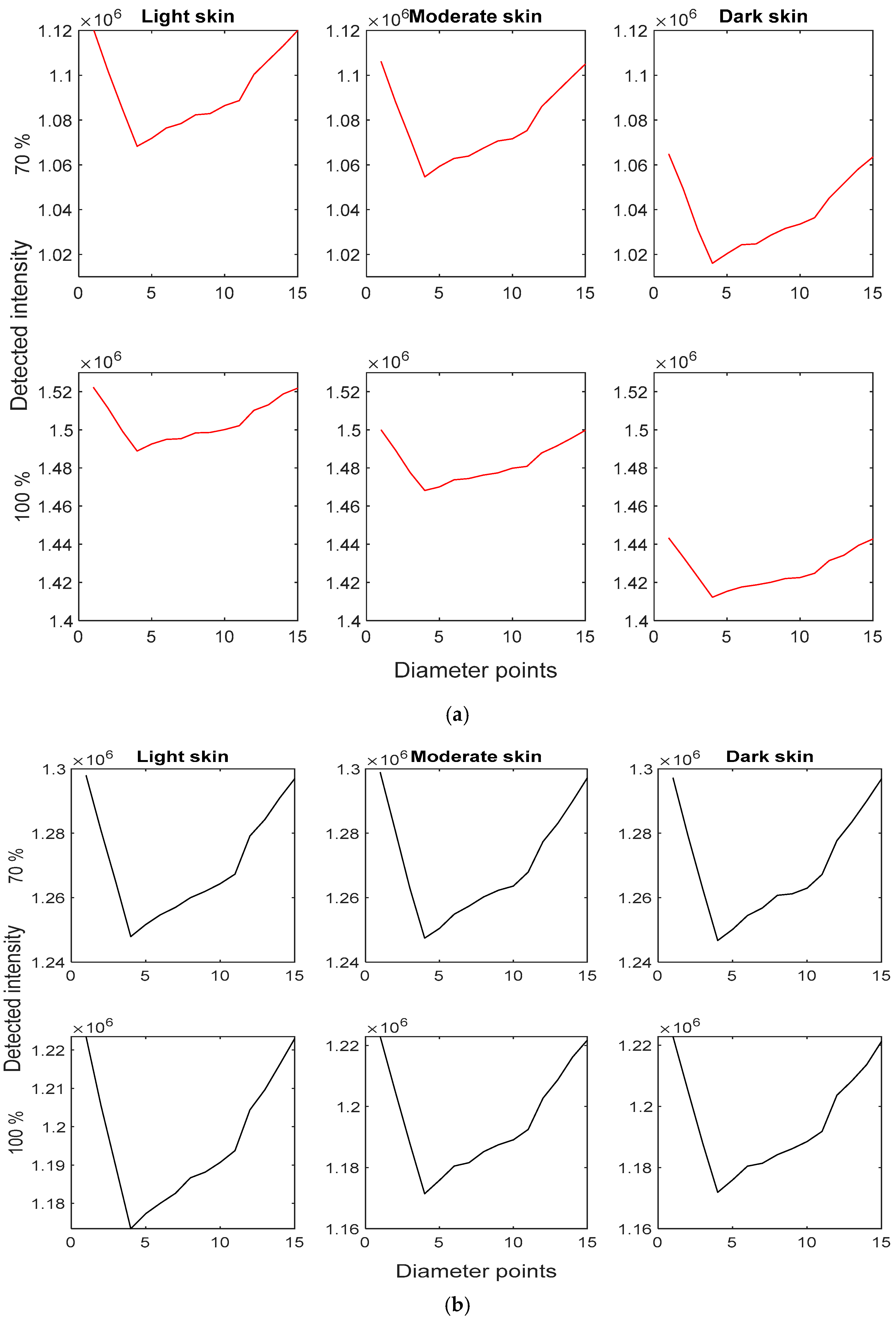 Sensors 25 00372 g009