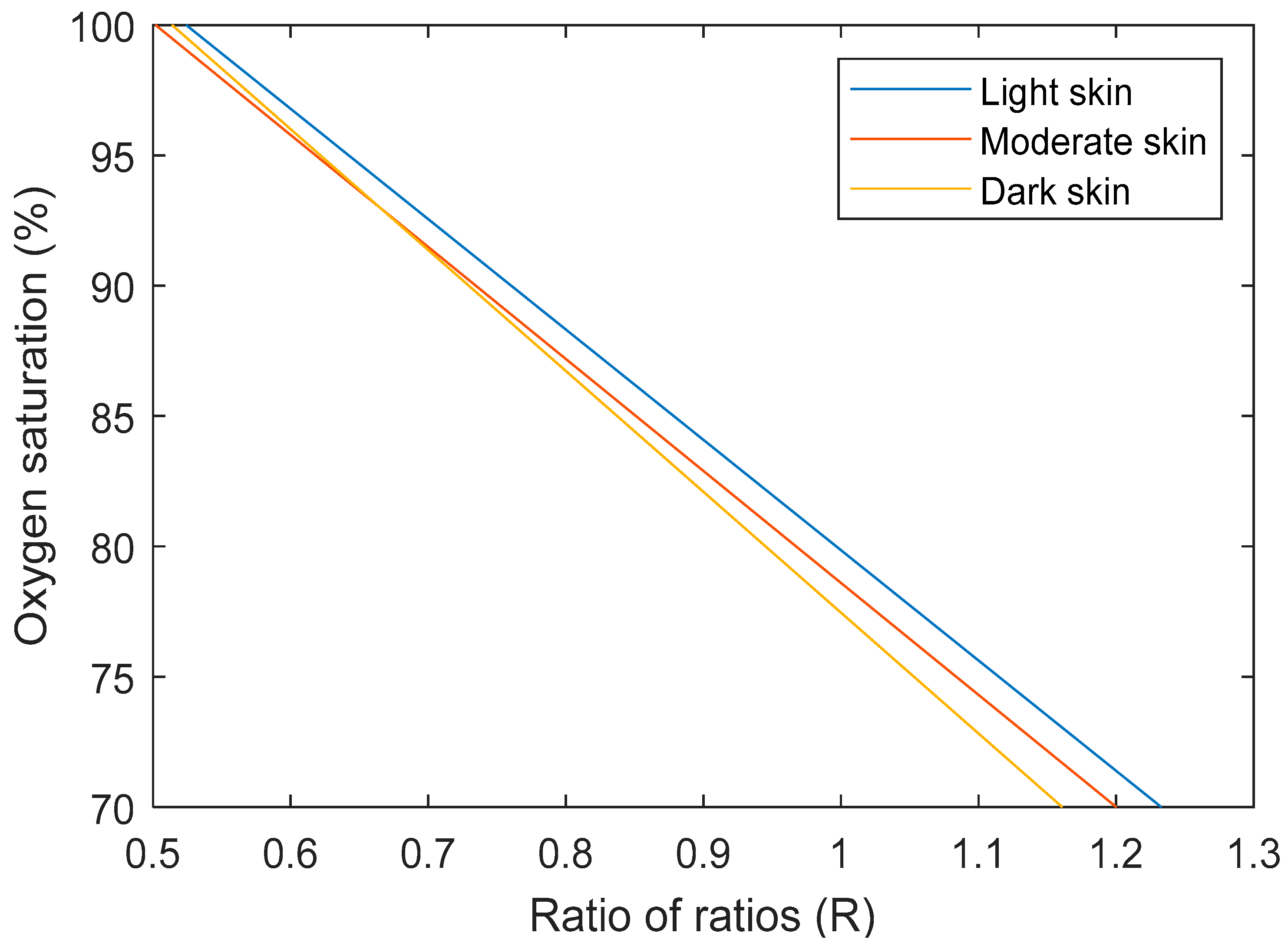 Sensors 25 00372 g010