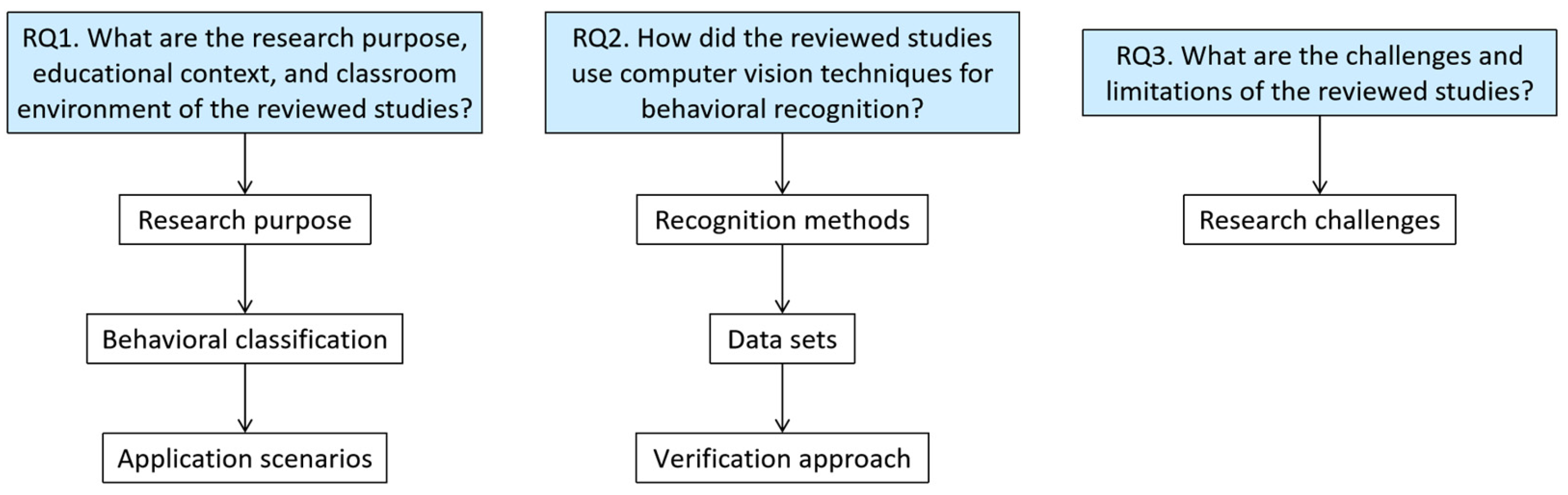 Sensors 25 00373 g002