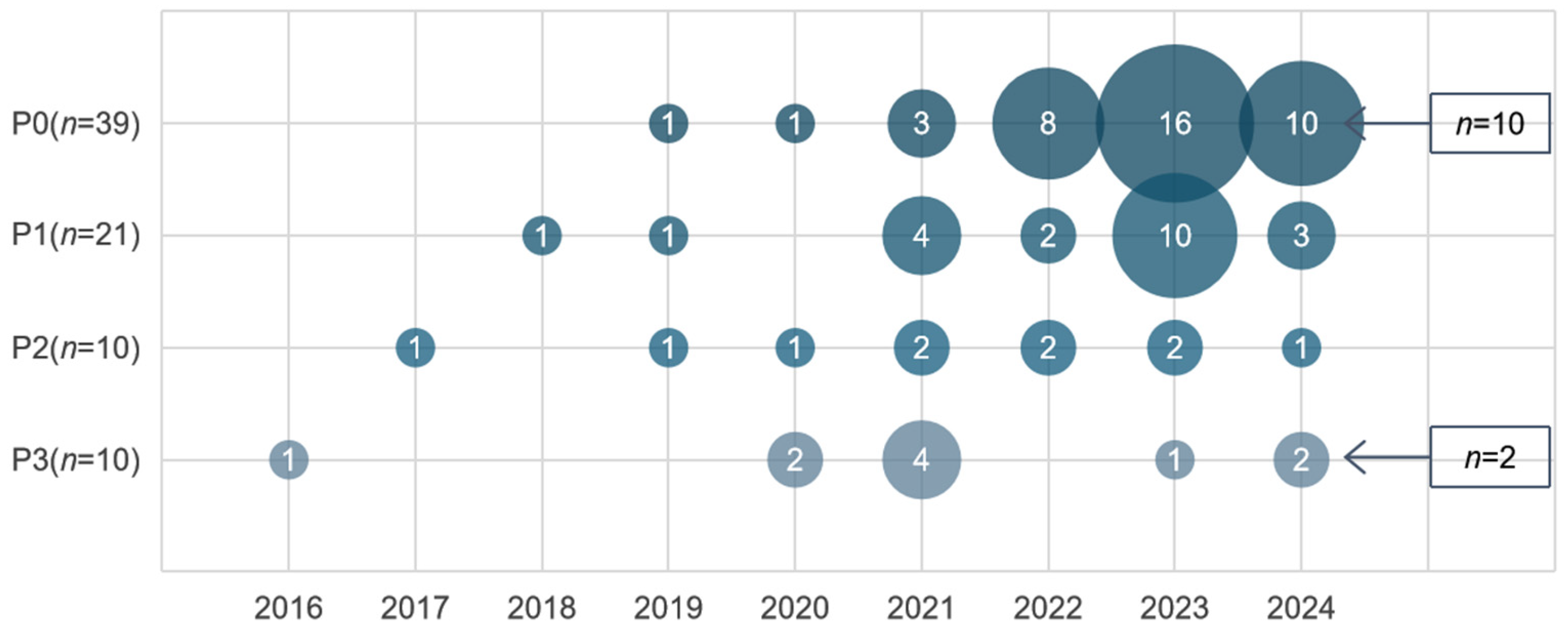 Sensors 25 00373 g003