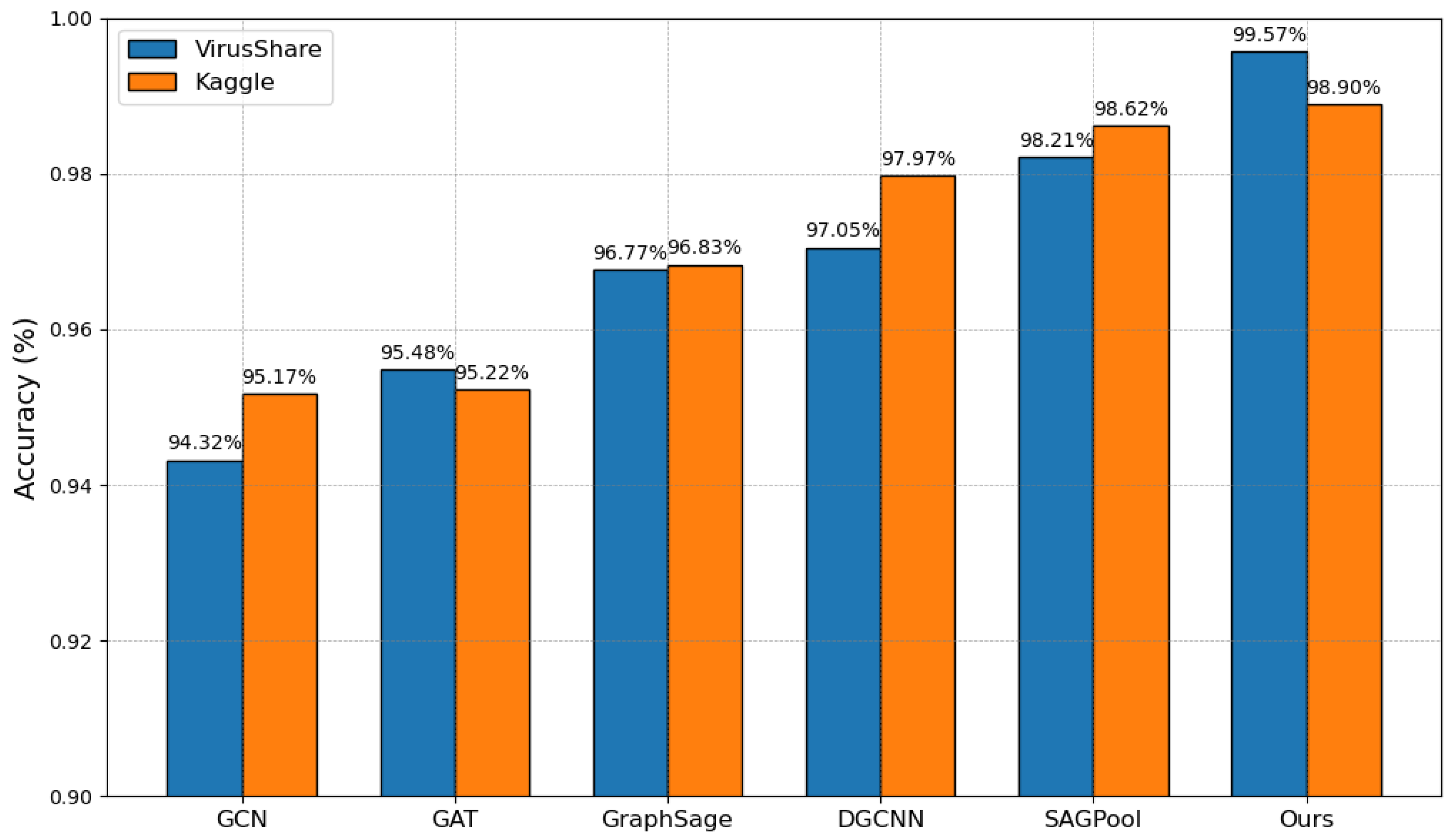 MalHAPGNN: An Enhanced Call Graph-Based Malware Detection Framework ...