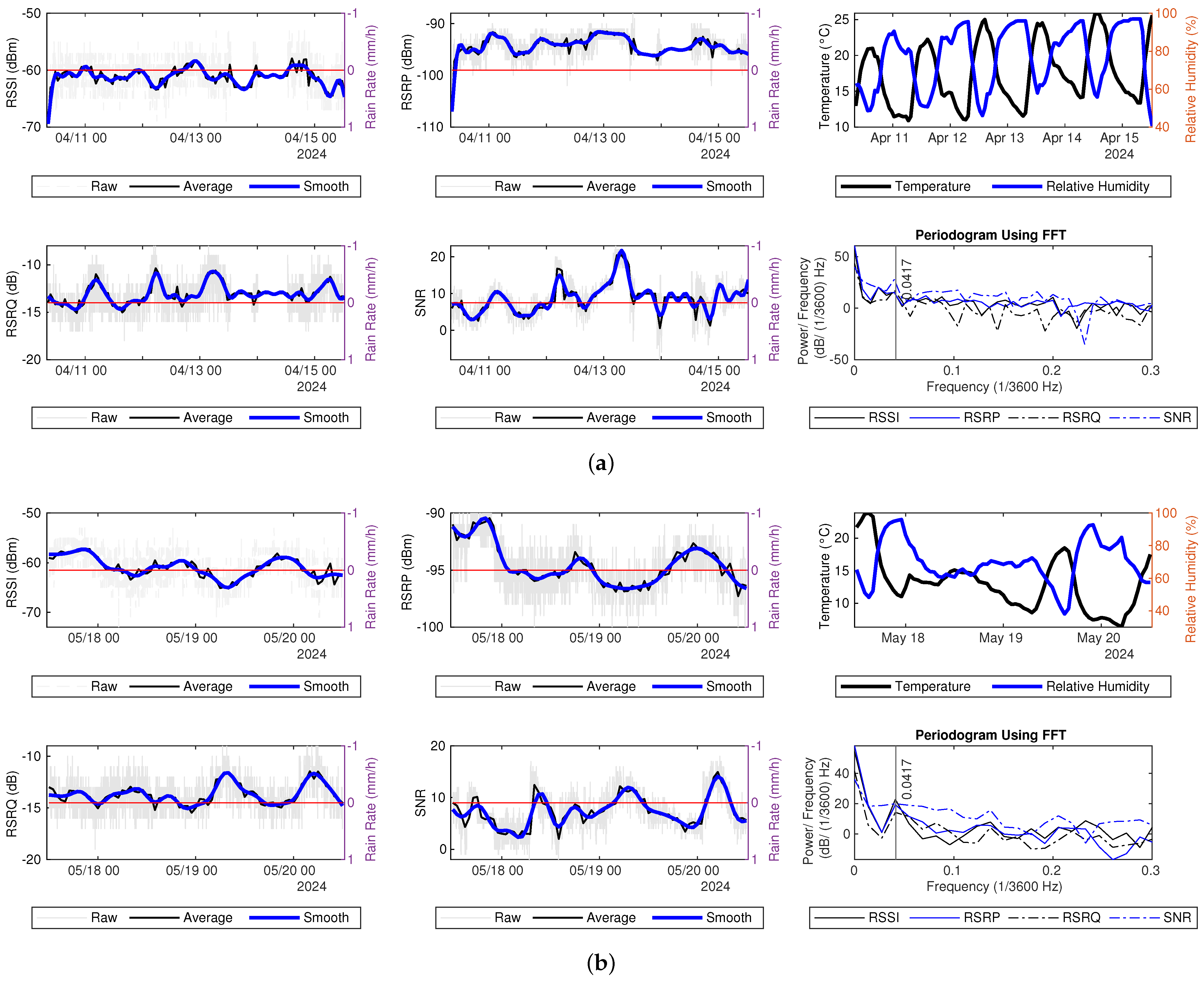 Sensors 25 00375 g008