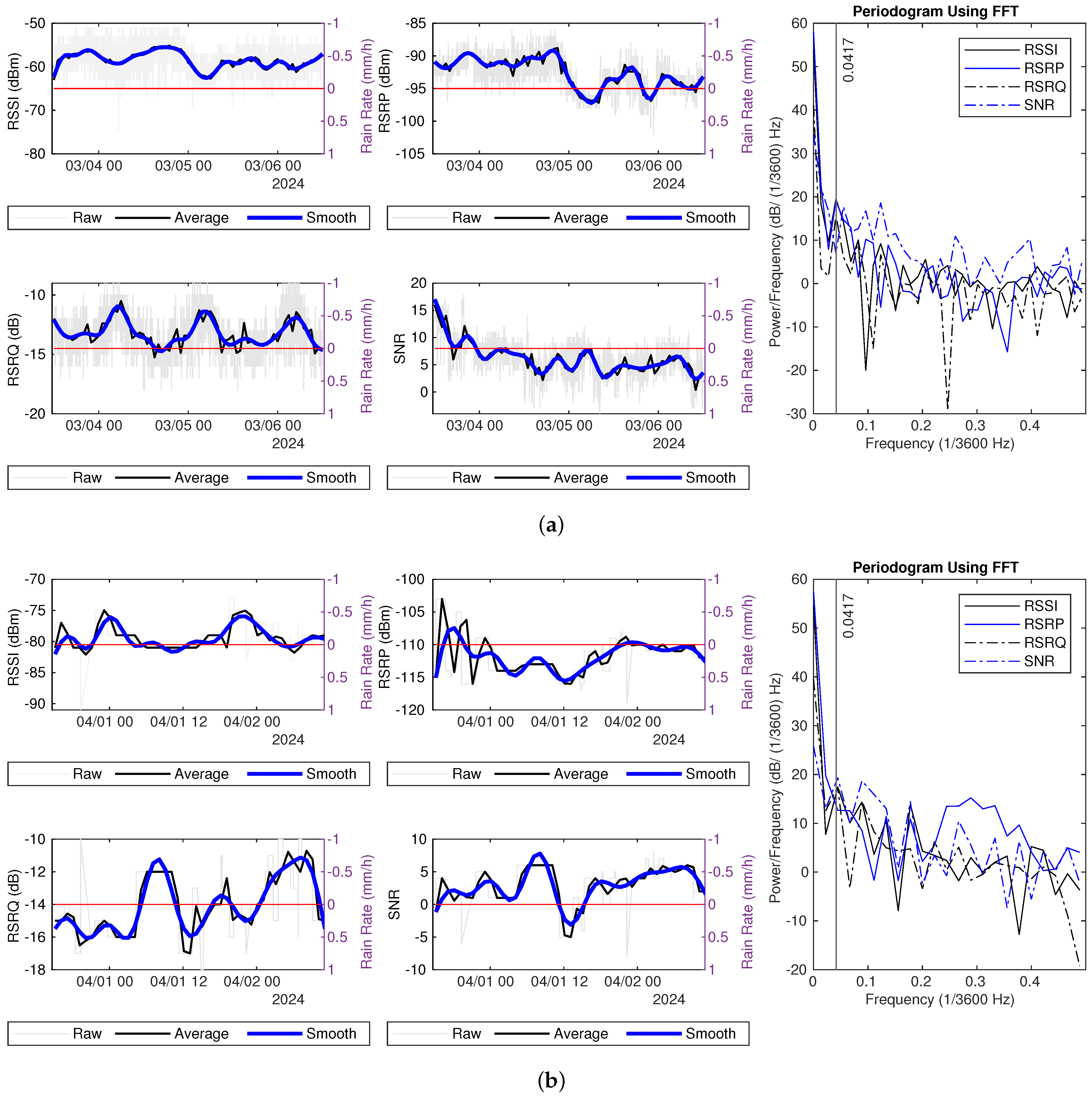 Sensors 25 00375 g009