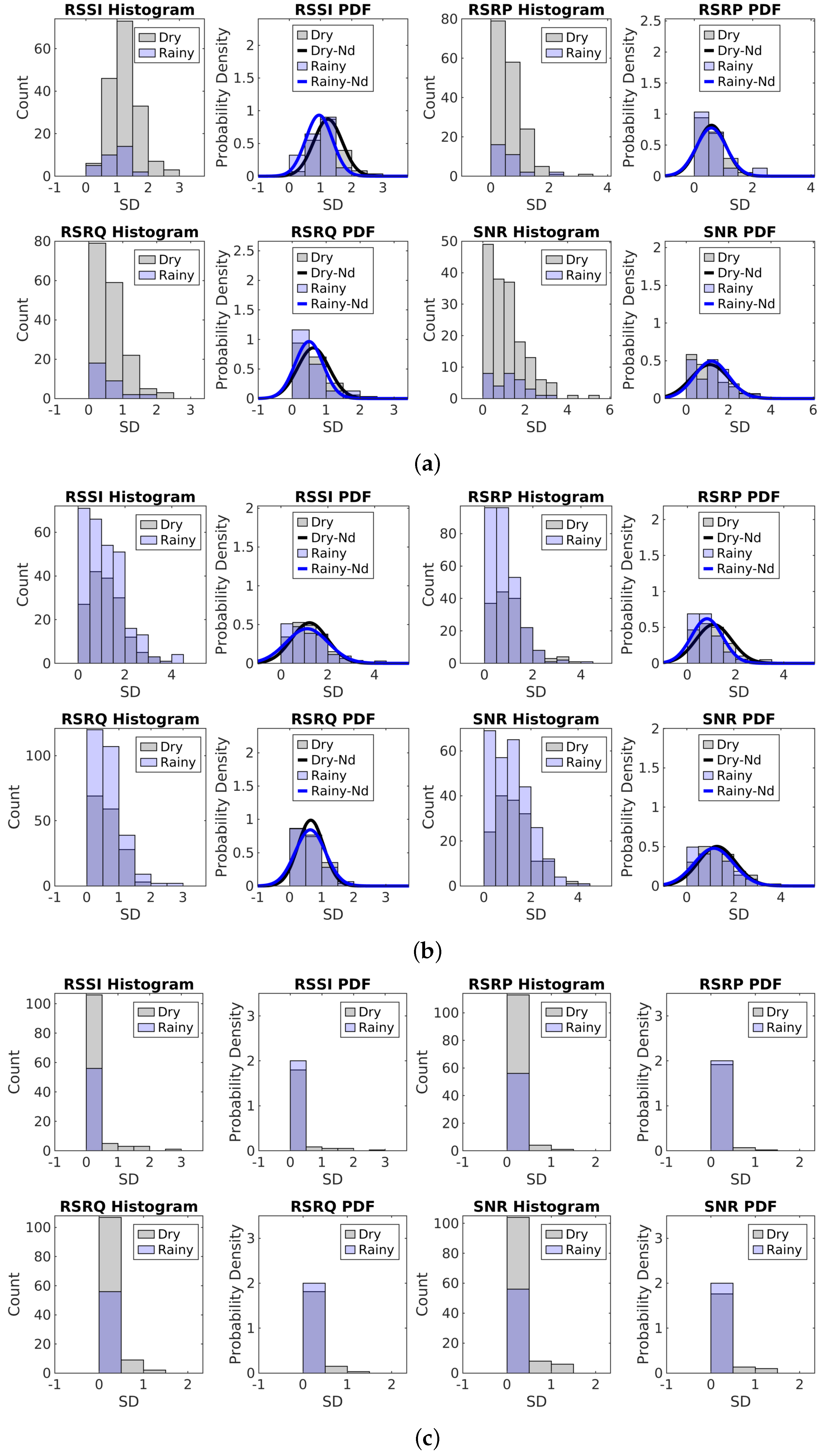 Sensors 25 00375 g010