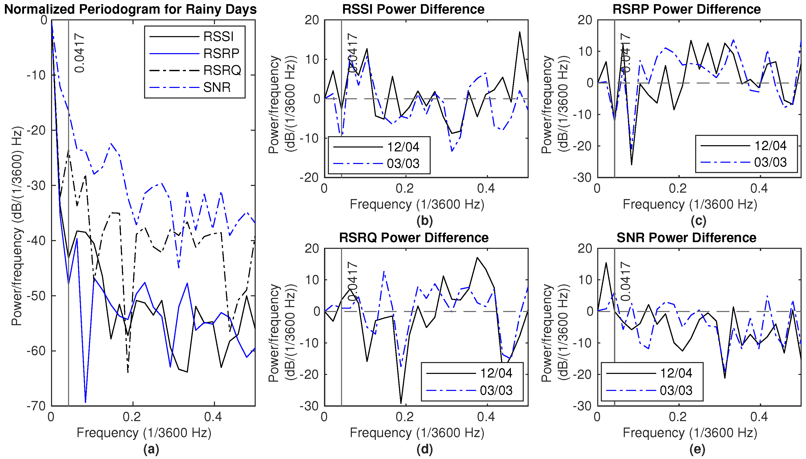 Sensors 25 00375 g013