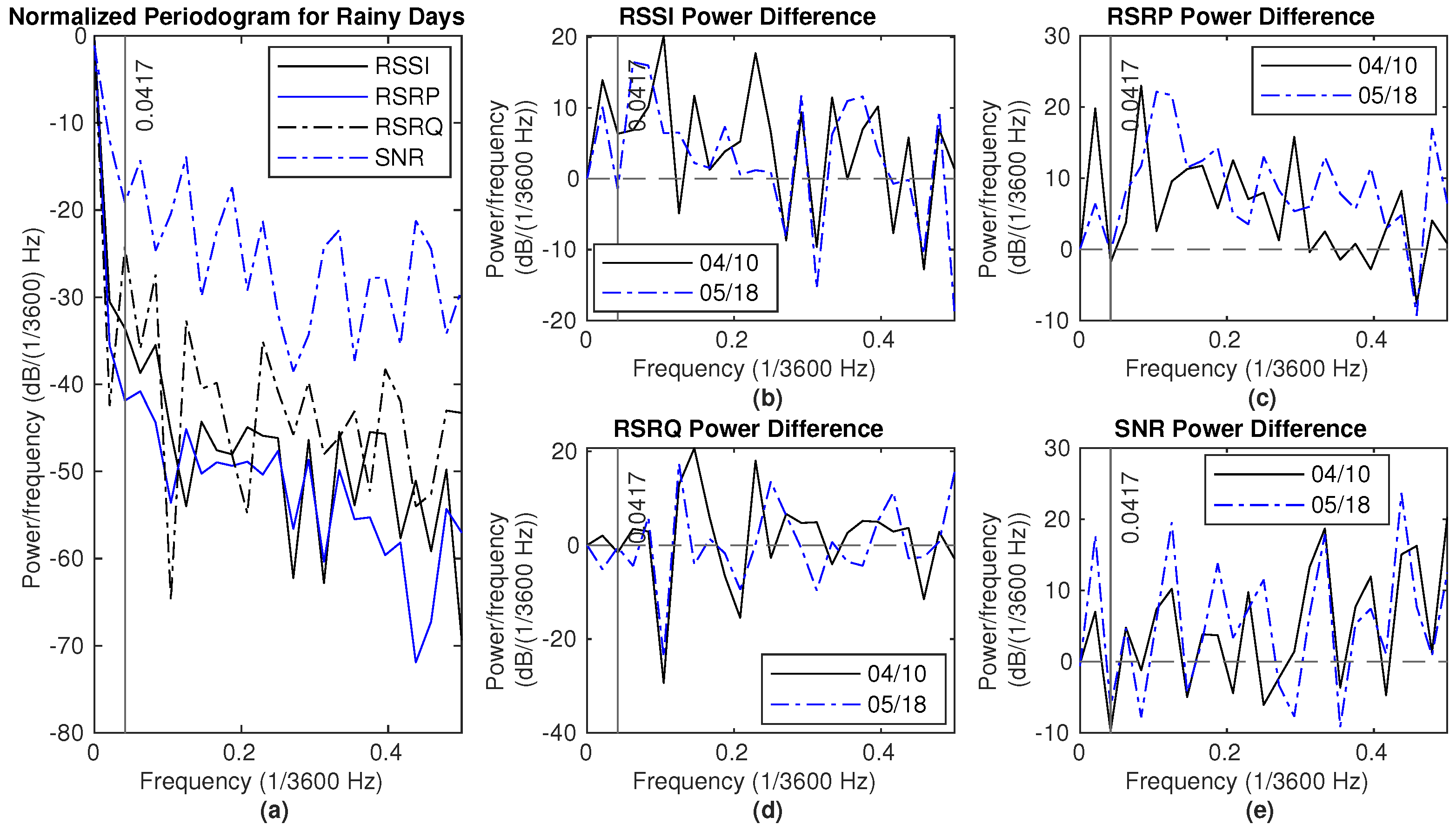 Sensors 25 00375 g014