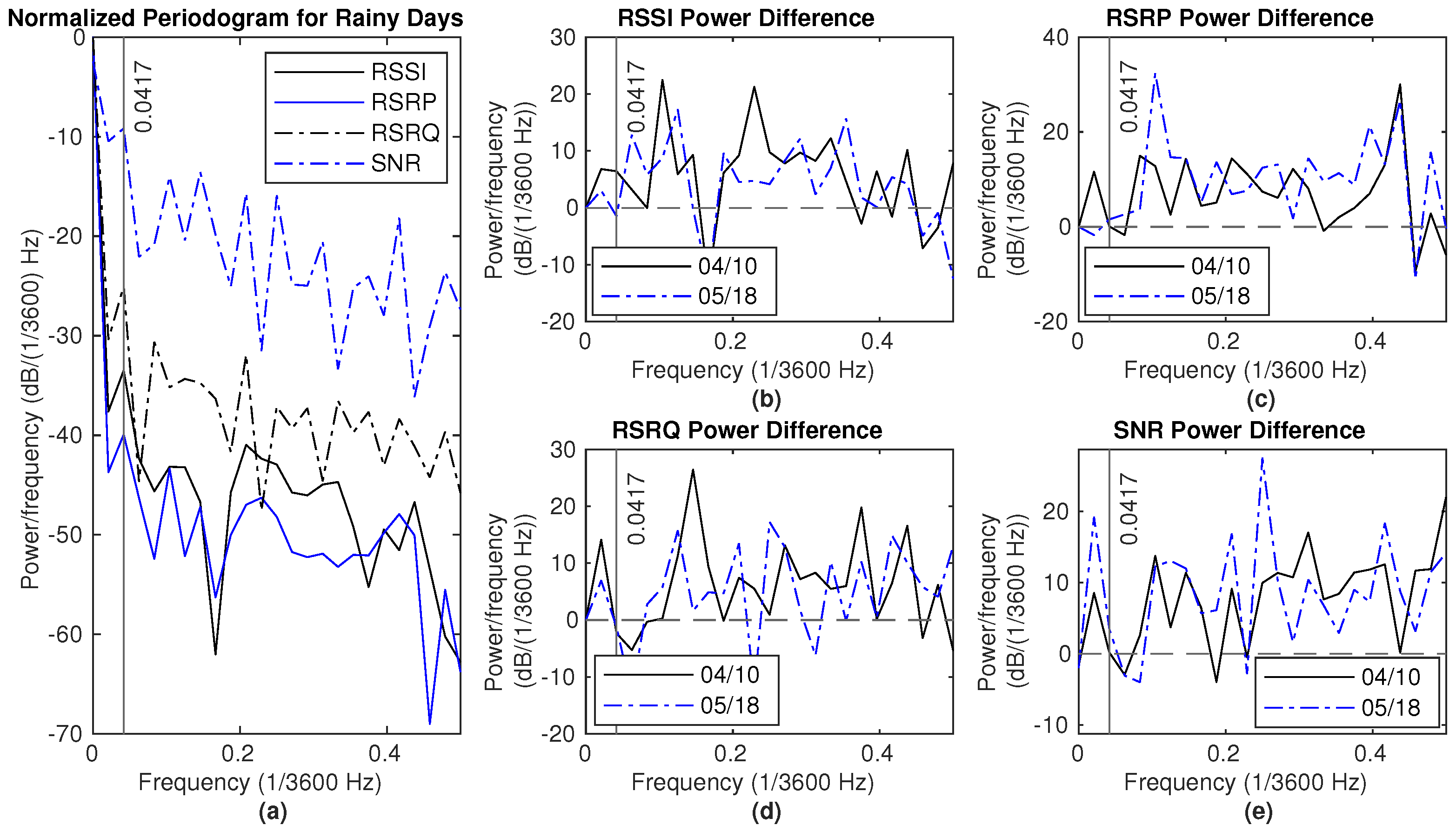 Sensors 25 00375 g015