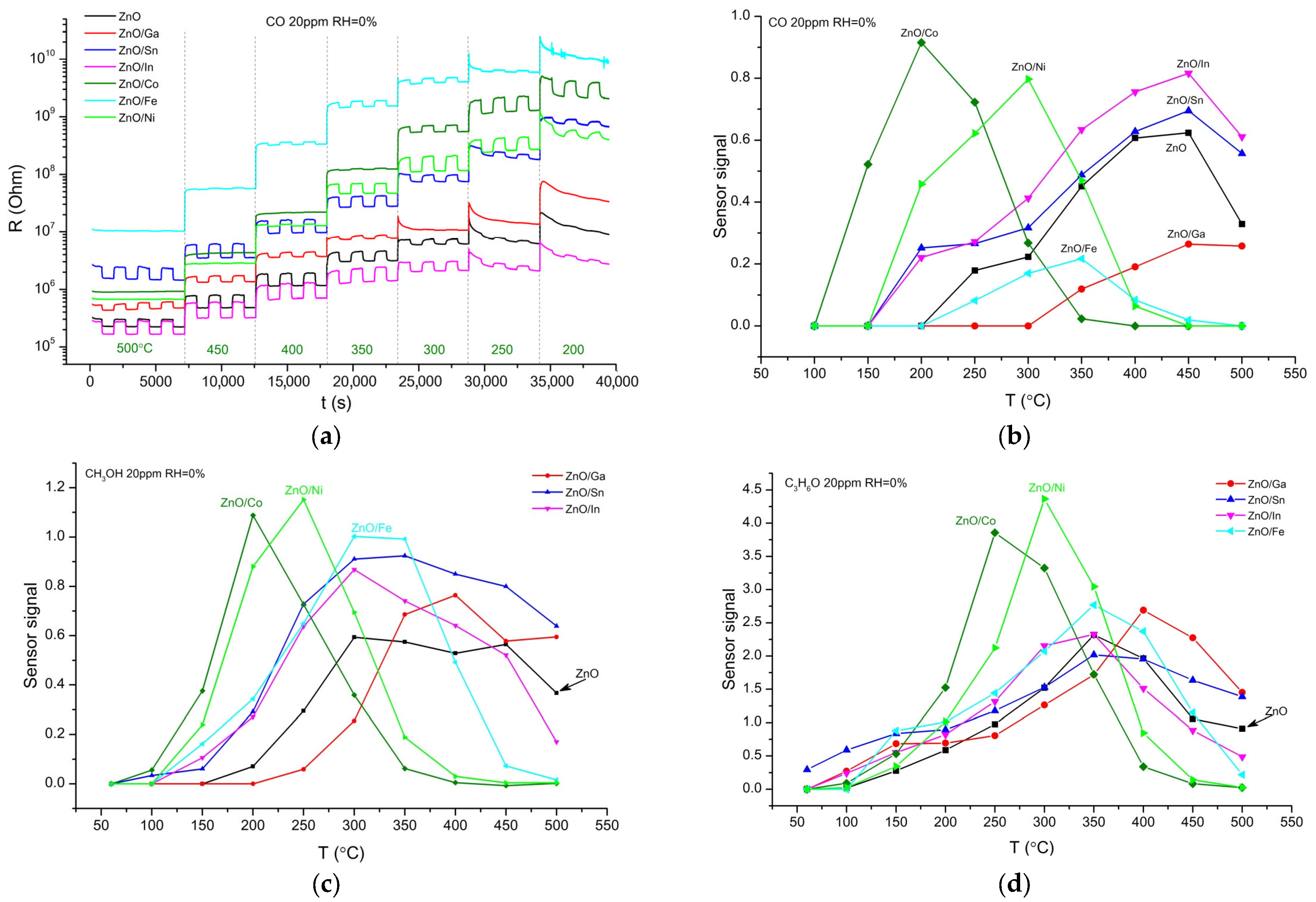Sensors 25 00376 g005