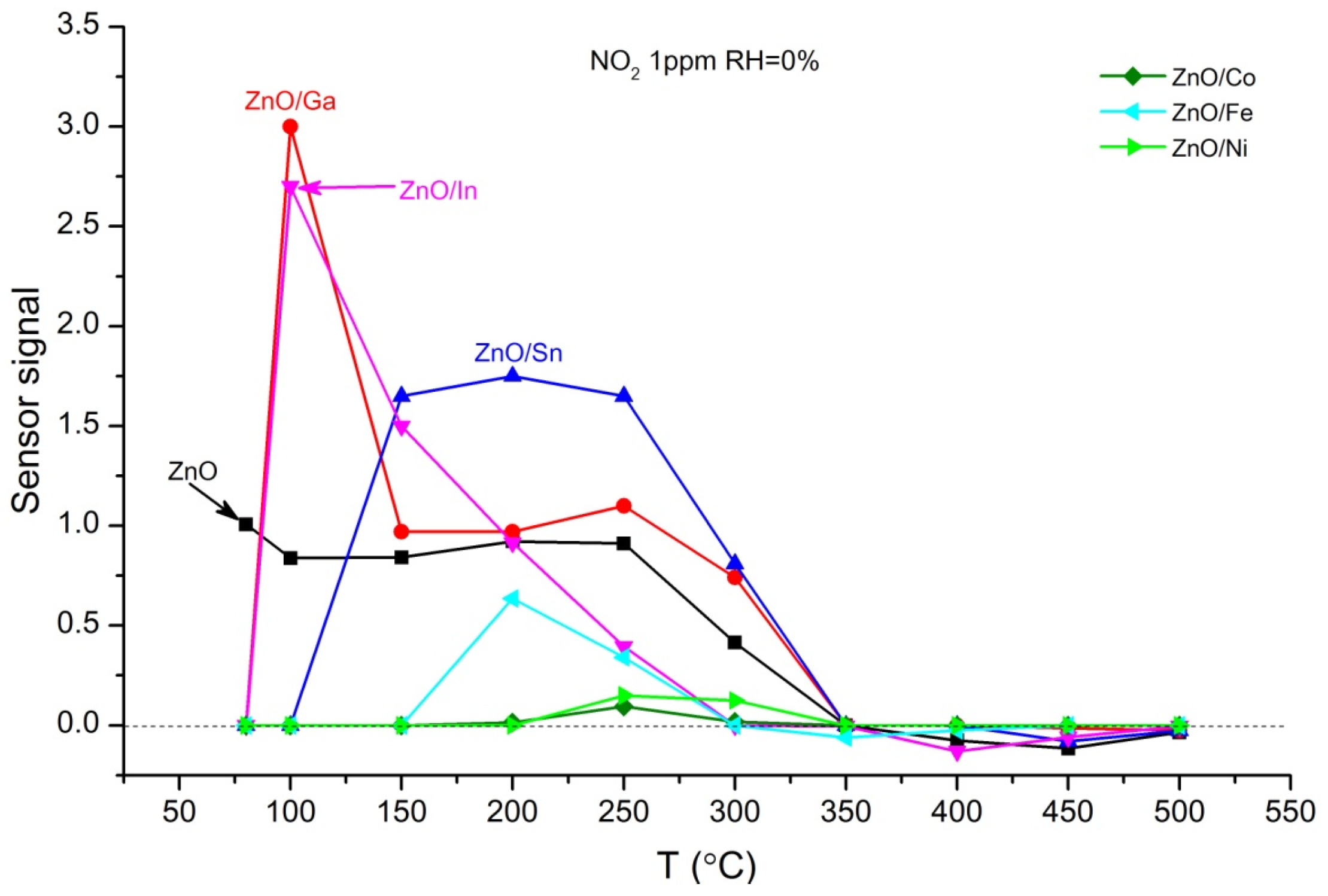 Sensors 25 00376 g008