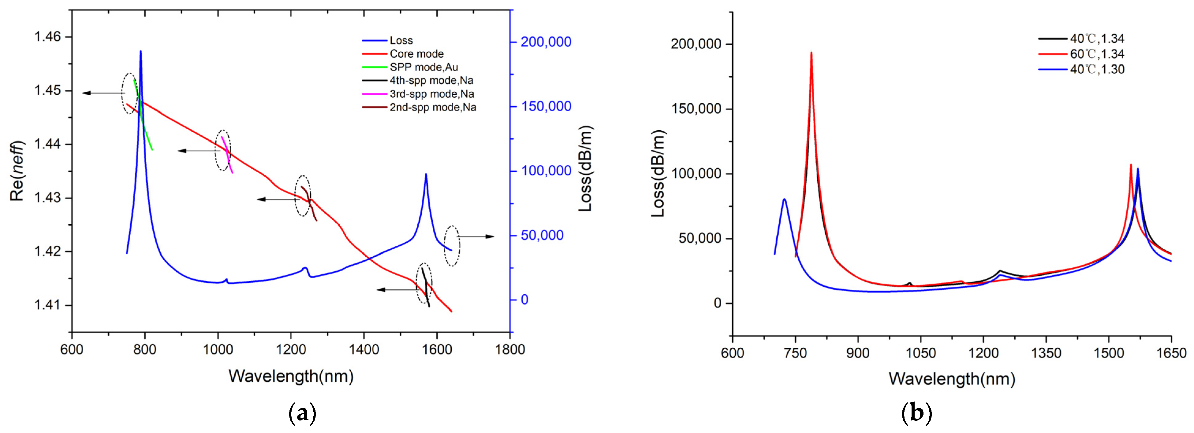 Sensors 25 00377 g003