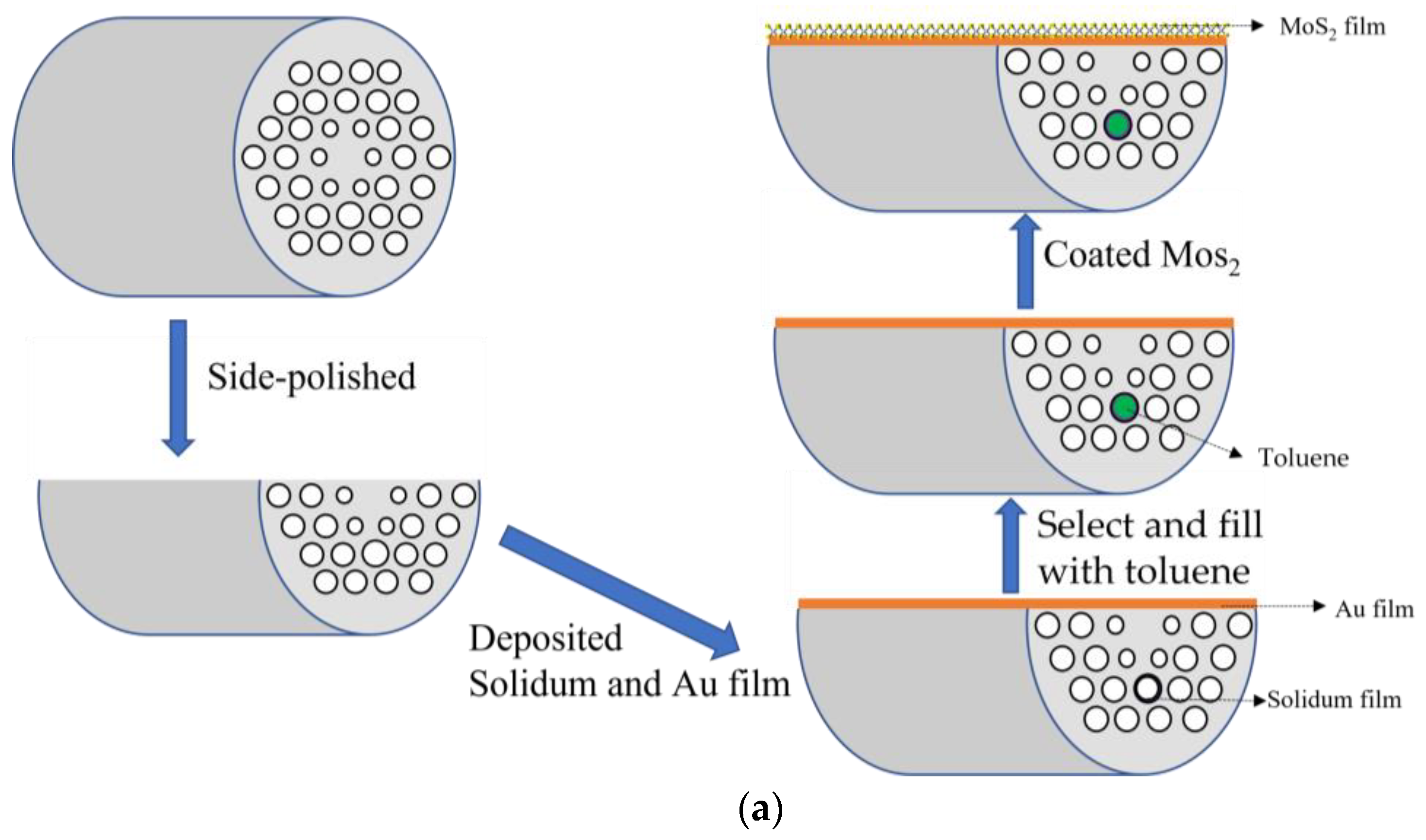 Sensors 25 00377 g004a