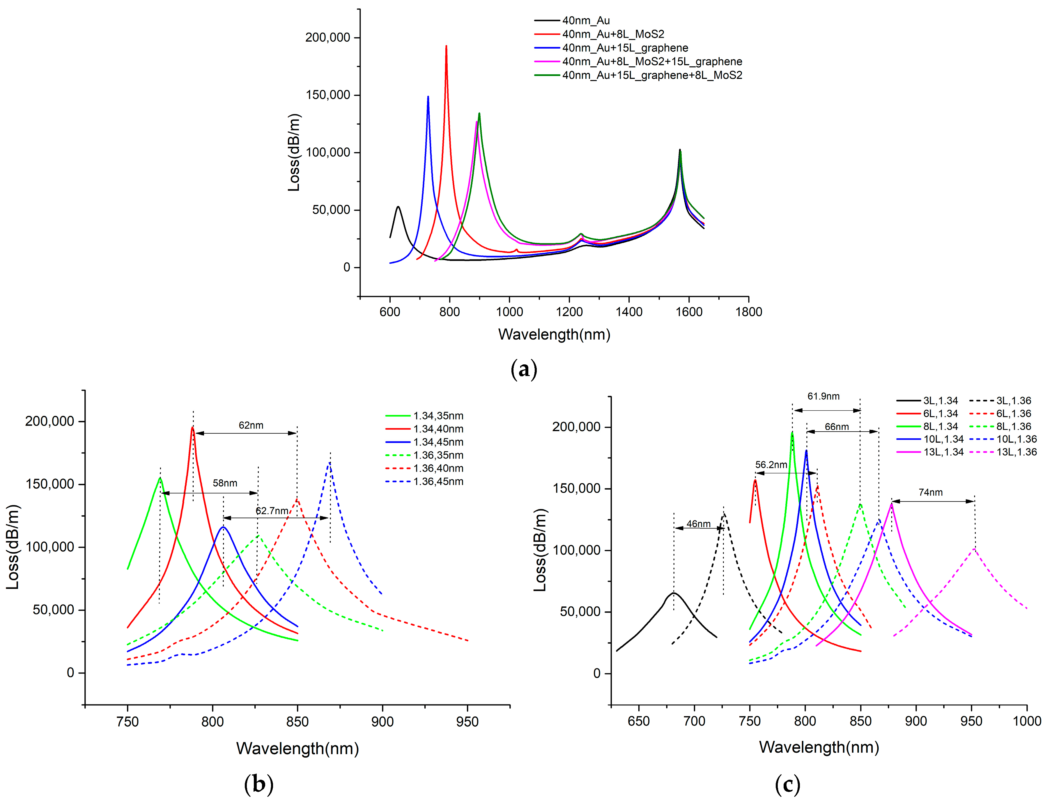 Sensors 25 00377 g005
