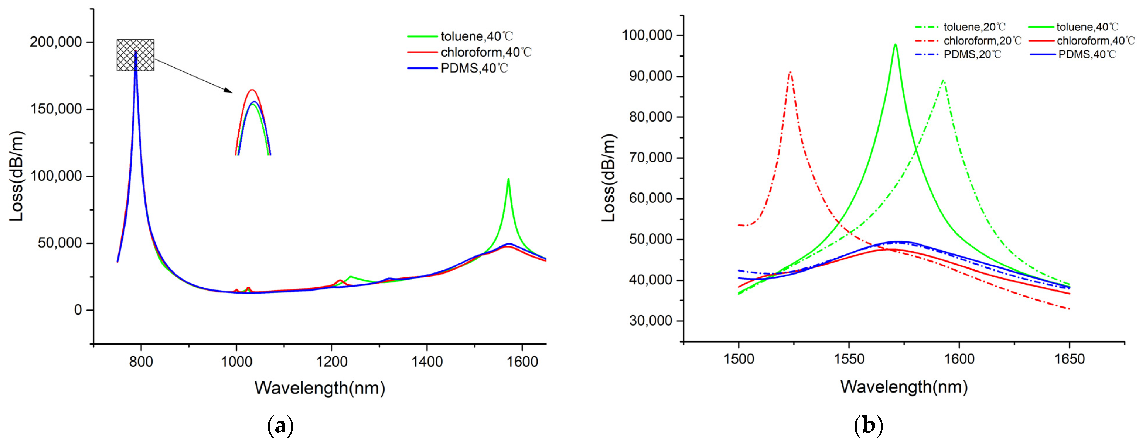 Sensors 25 00377 g006