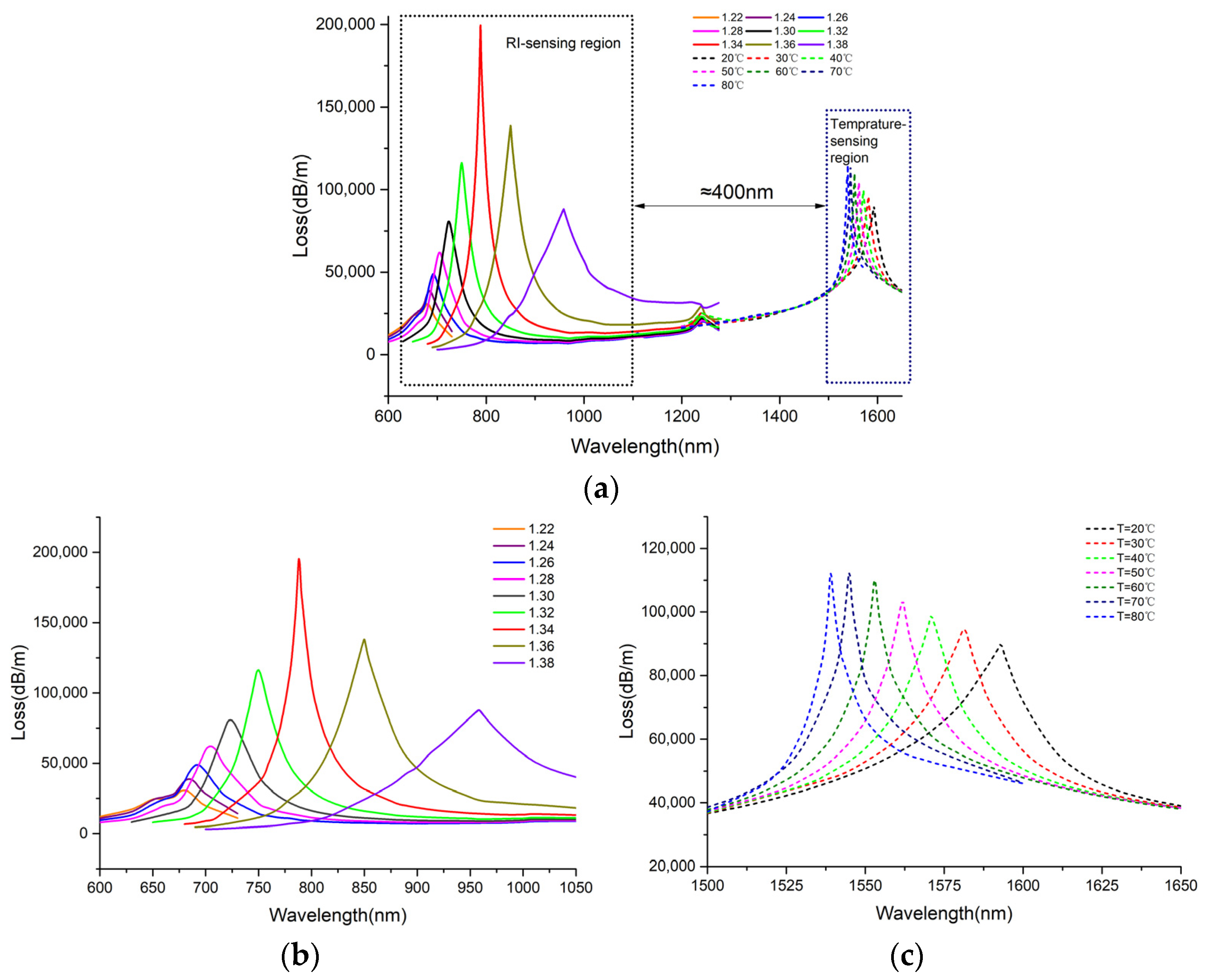 Sensors 25 00377 g009