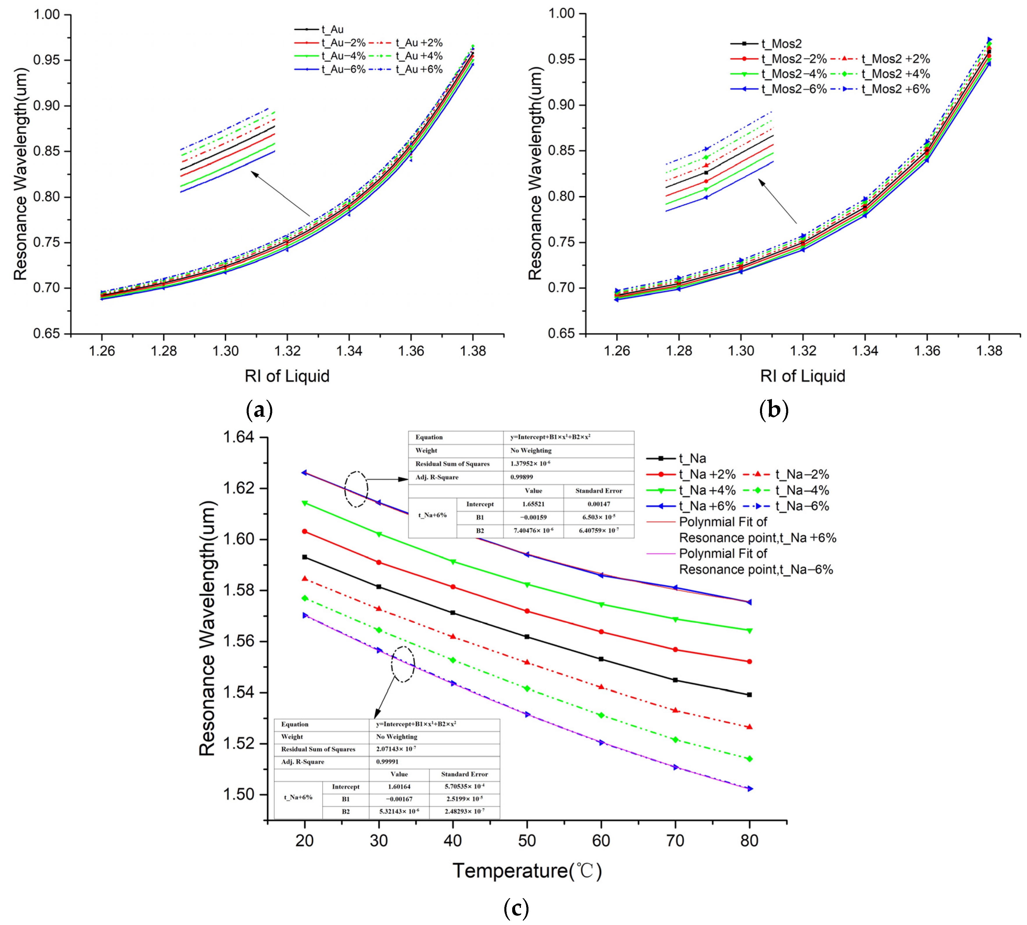 Sensors 25 00377 g011