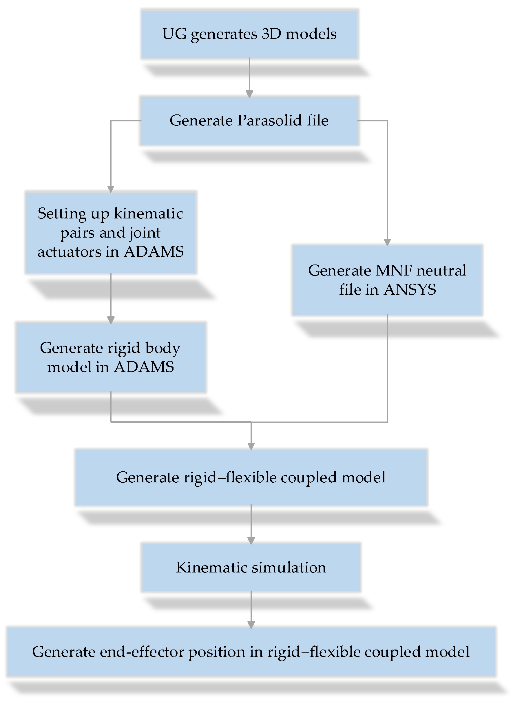 Sensors 25 00378 g005